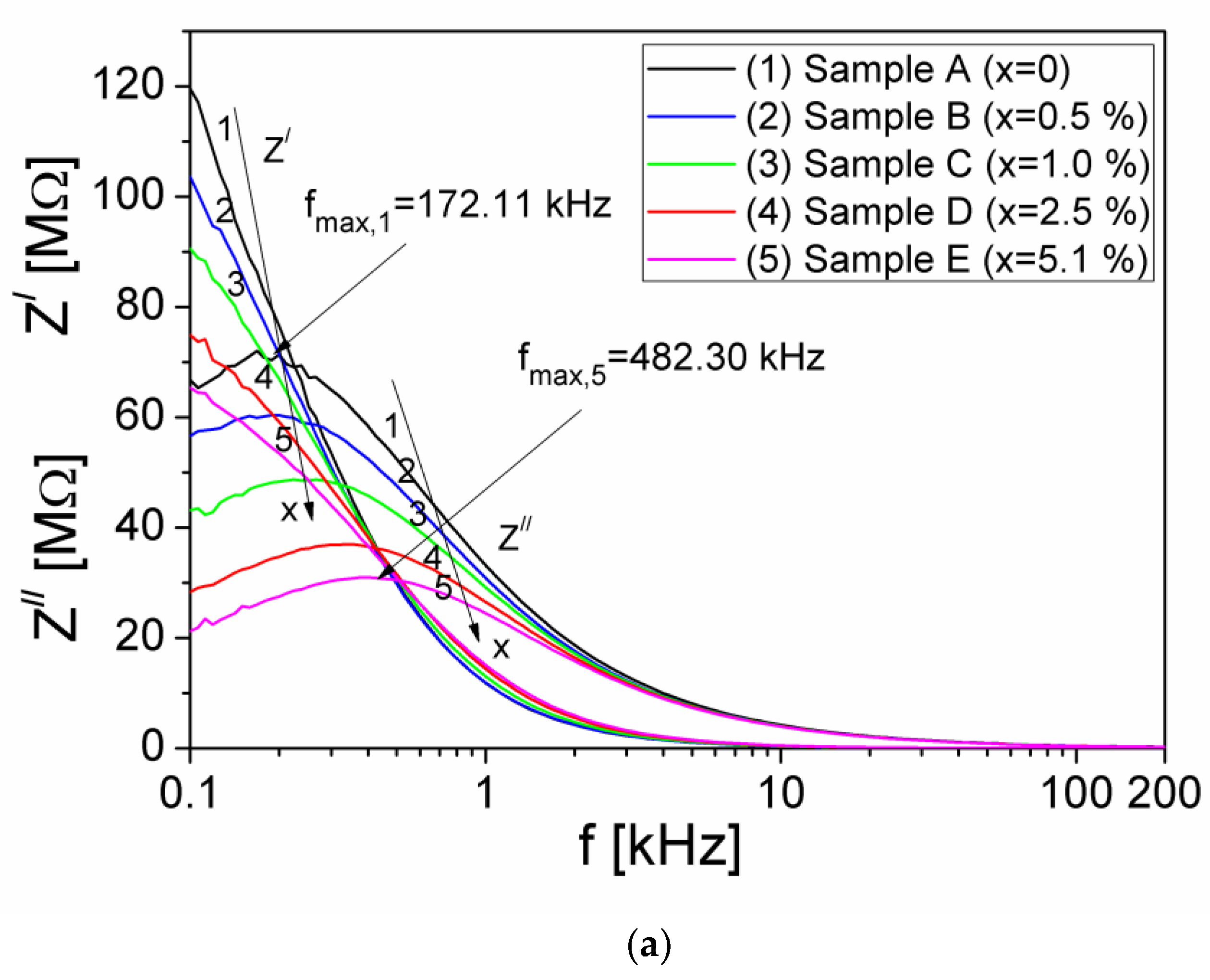 Materials 15 02309 g005a 550