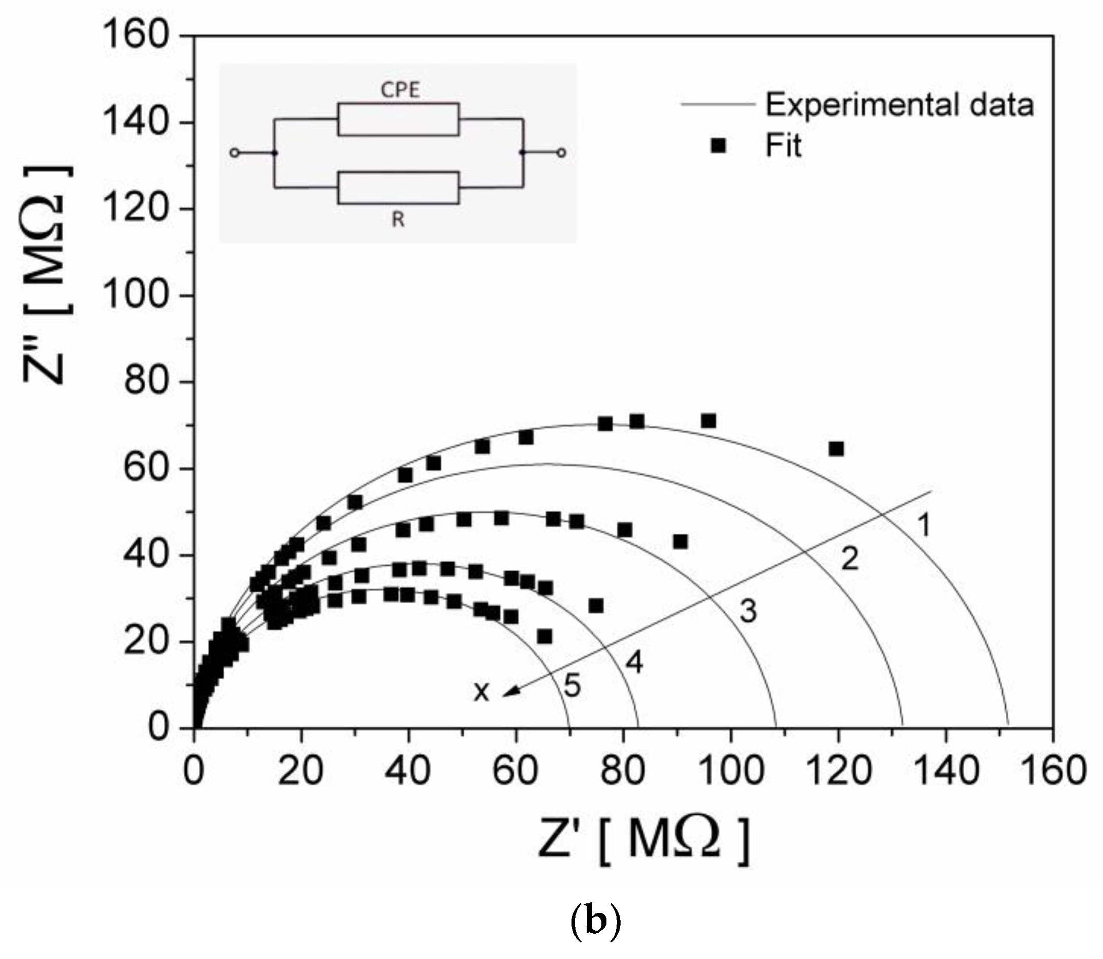 Materials 15 02309 g005b 550
