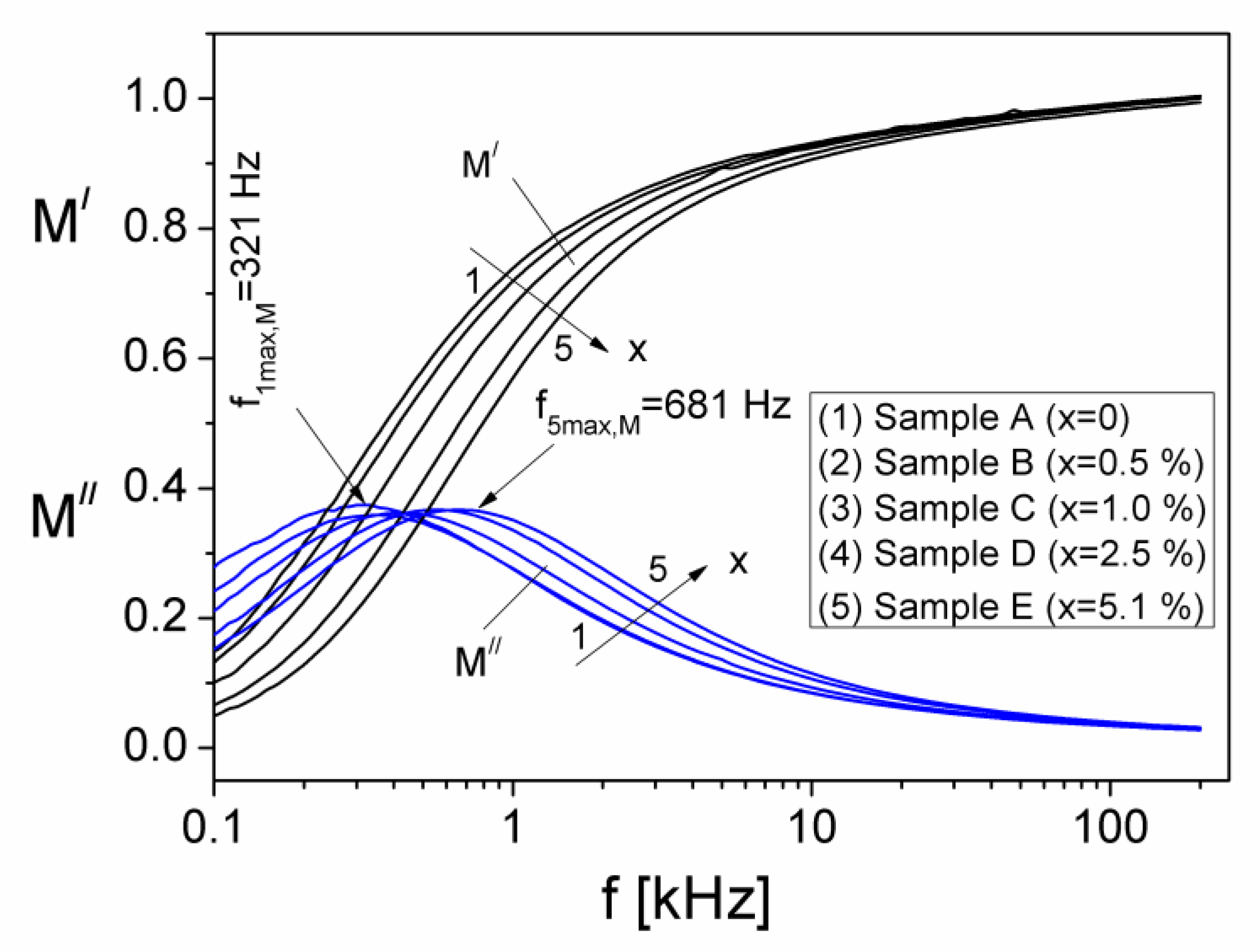 Materials 15 02309 g006 550