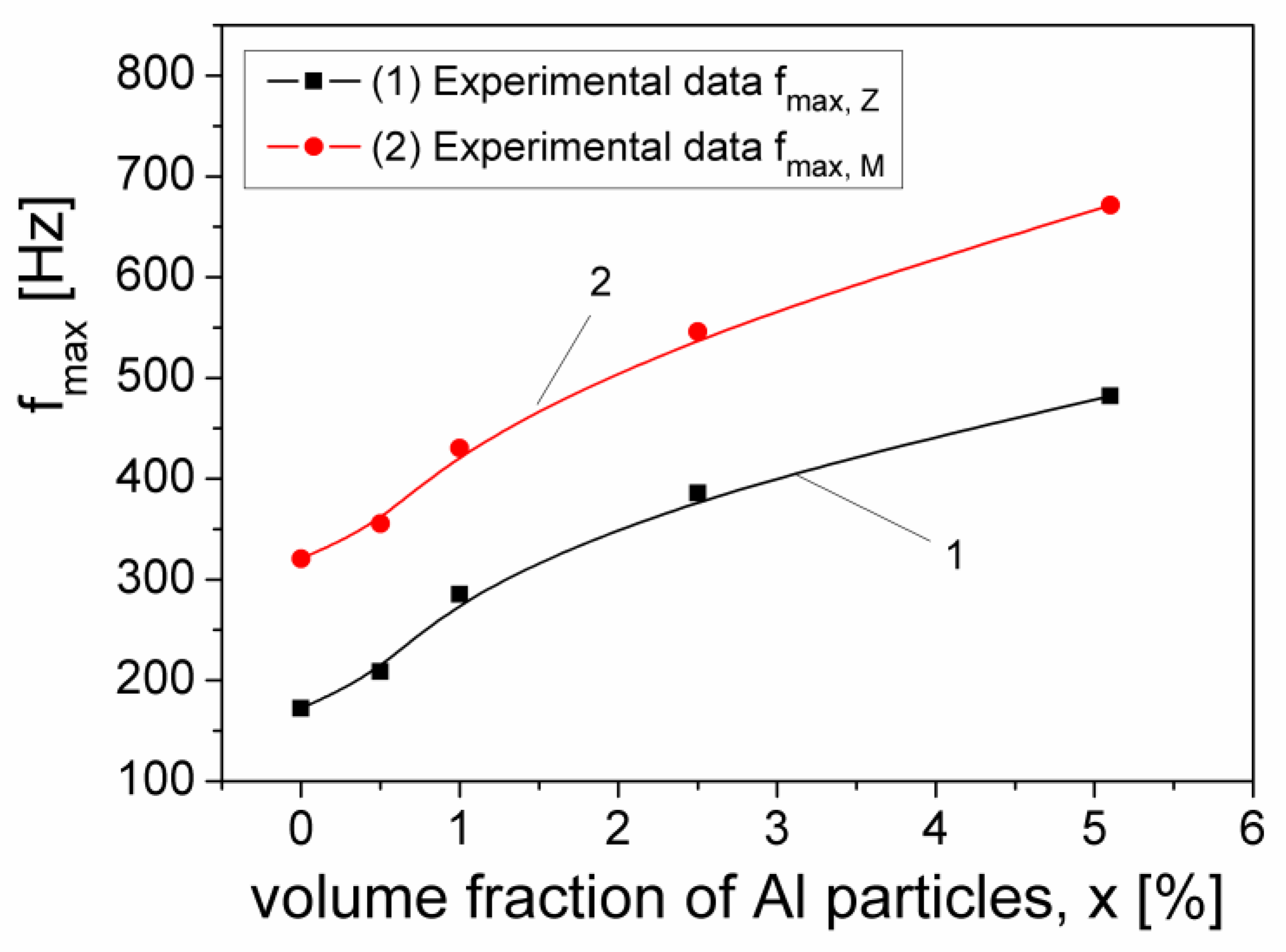 Materials 15 02309 g007 550