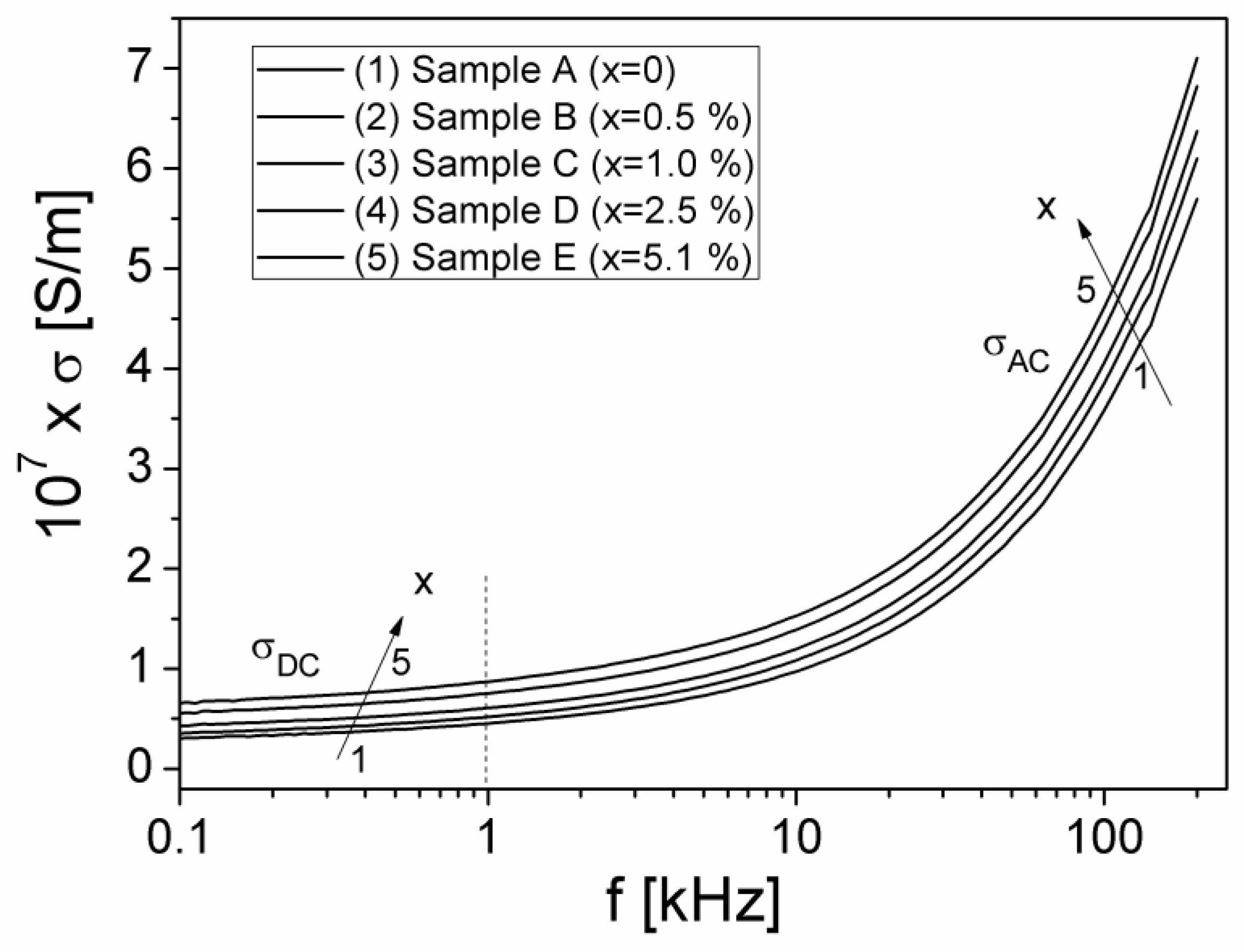Materials 15 02309 g008 550