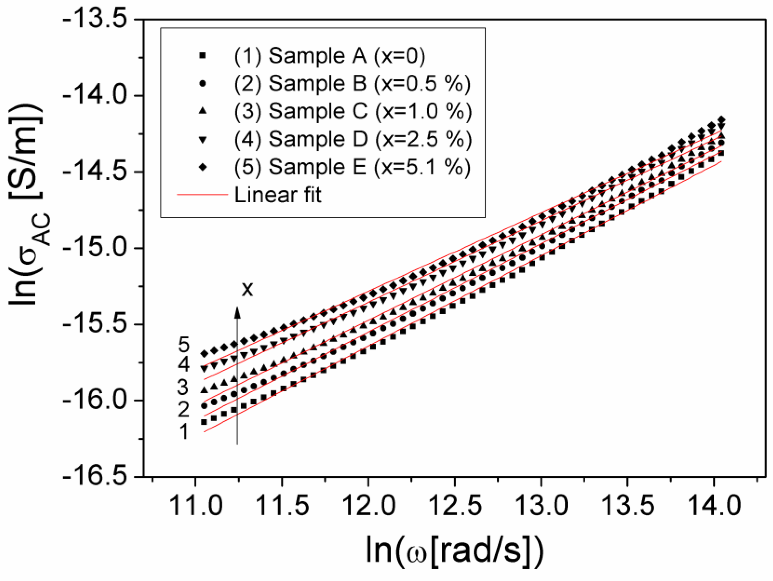 Materials 15 02309 g009 550
