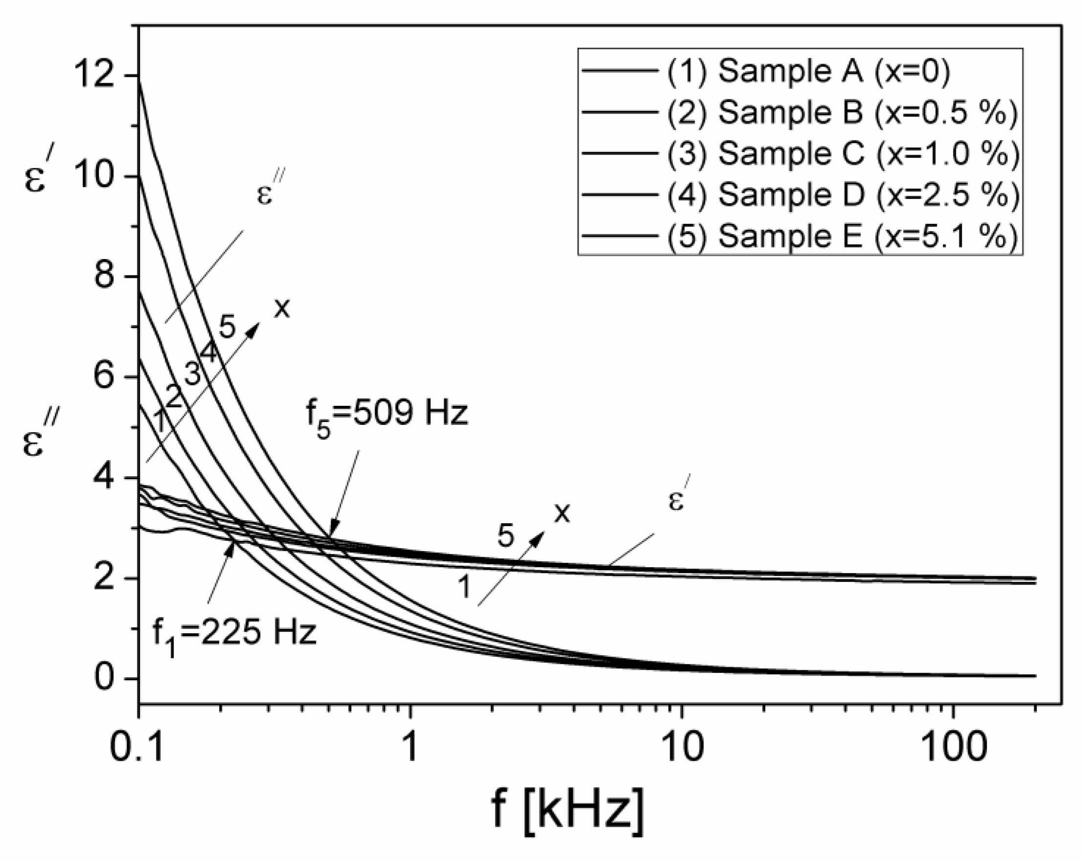 Materials 15 02309 g010 550