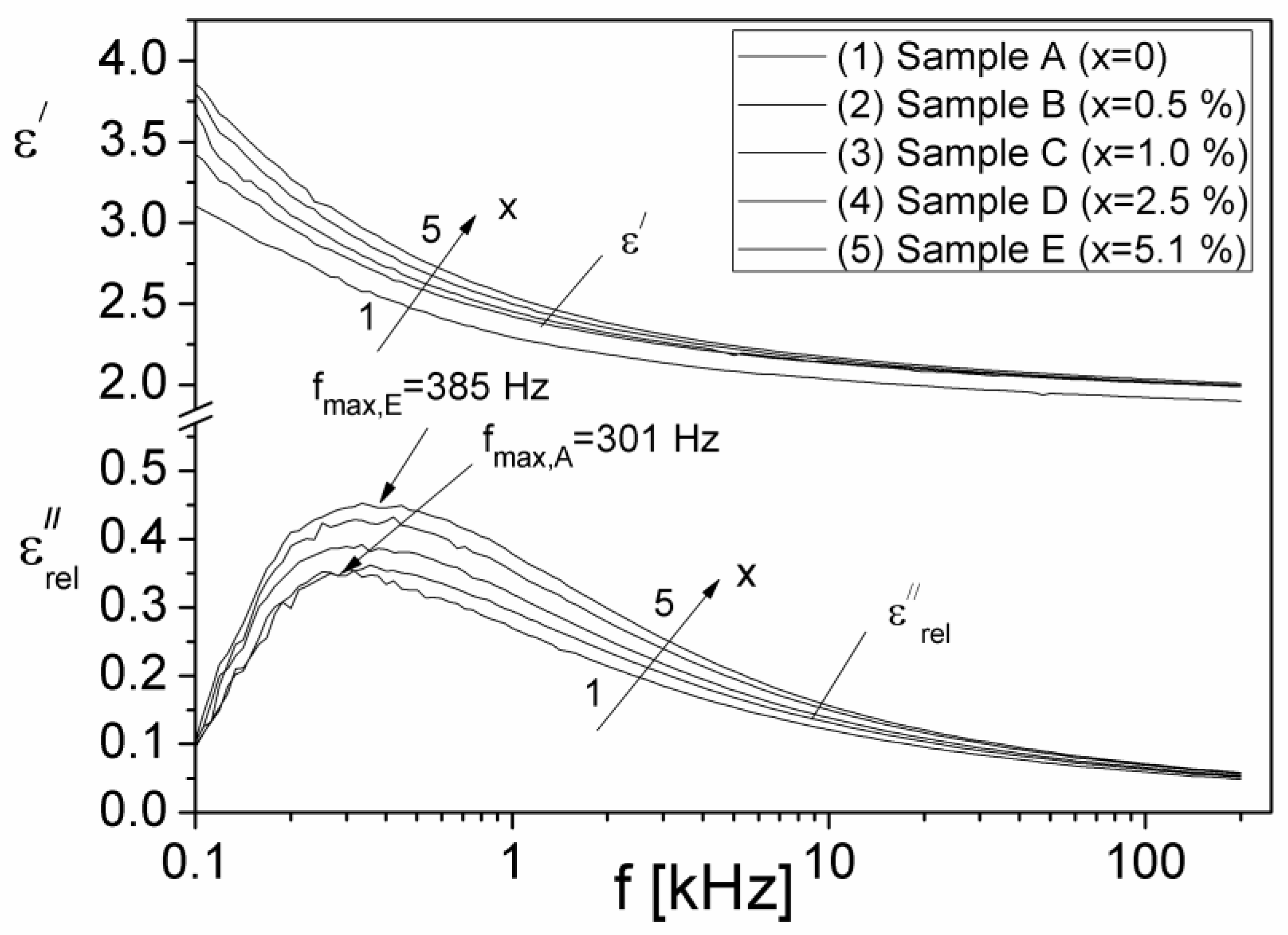 Materials 15 02309 g011 550