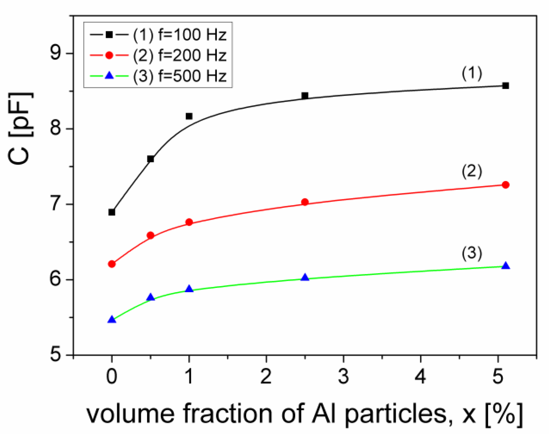 Materials 15 02309 g012 550