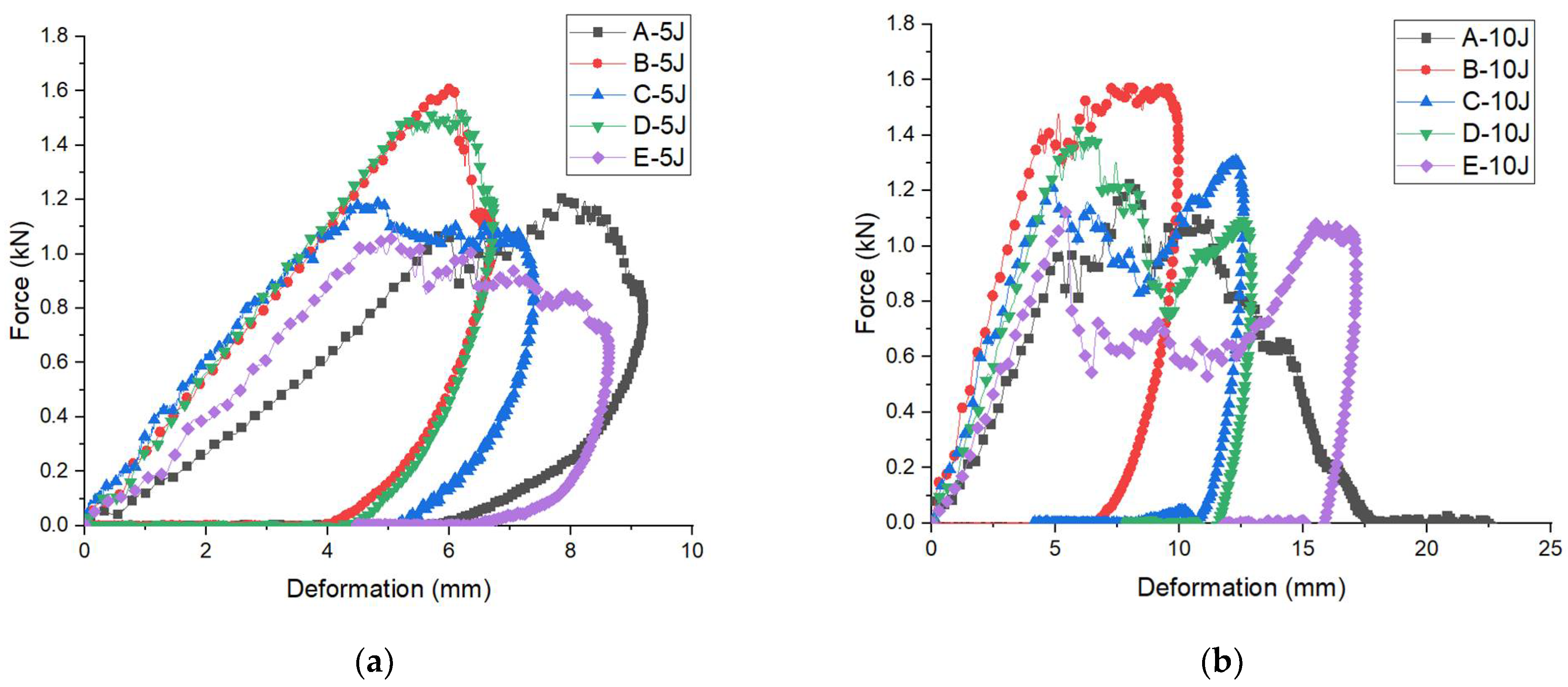 Materials 15 02311 g005a