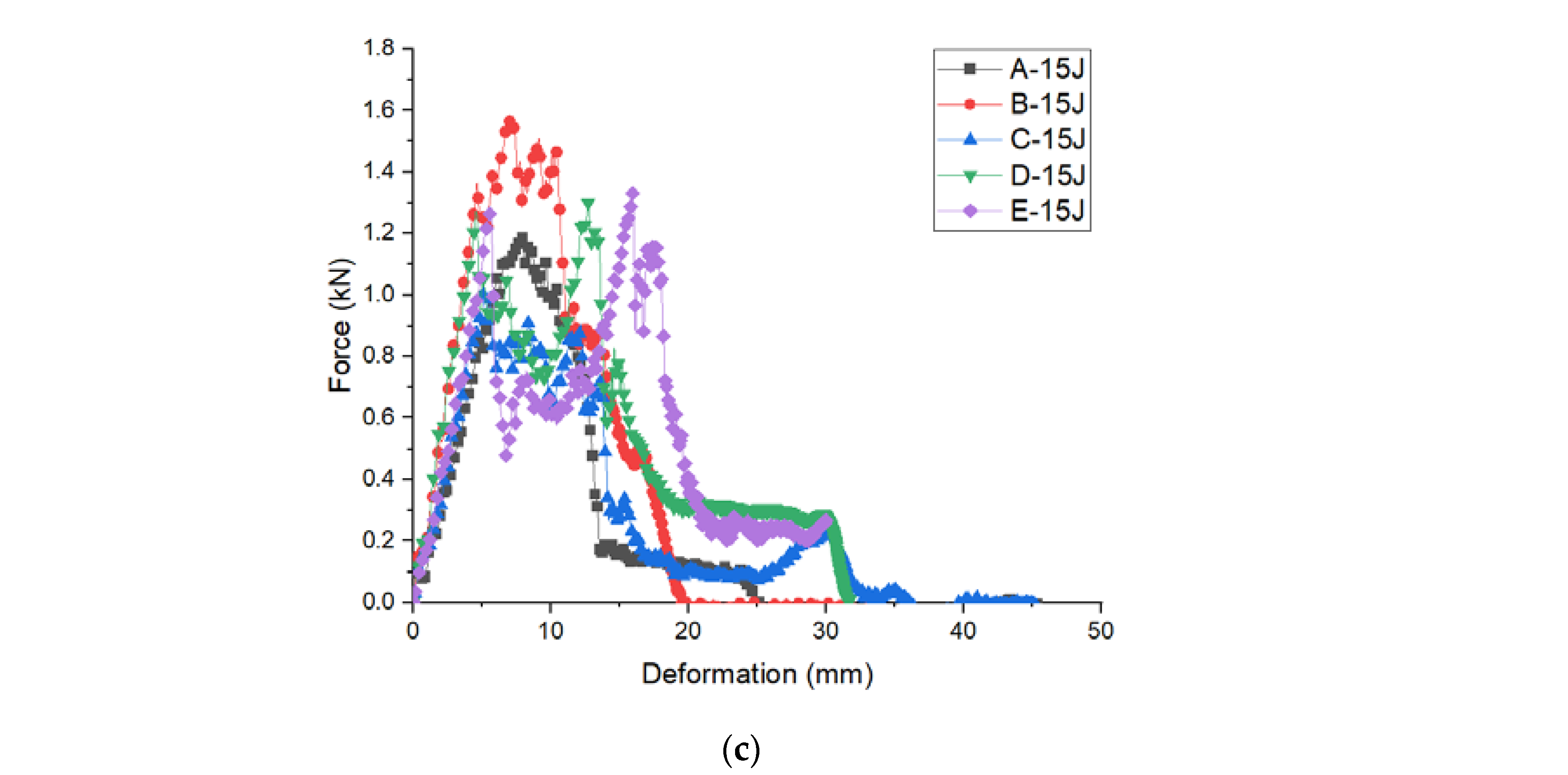 Materials 15 02311 g005b