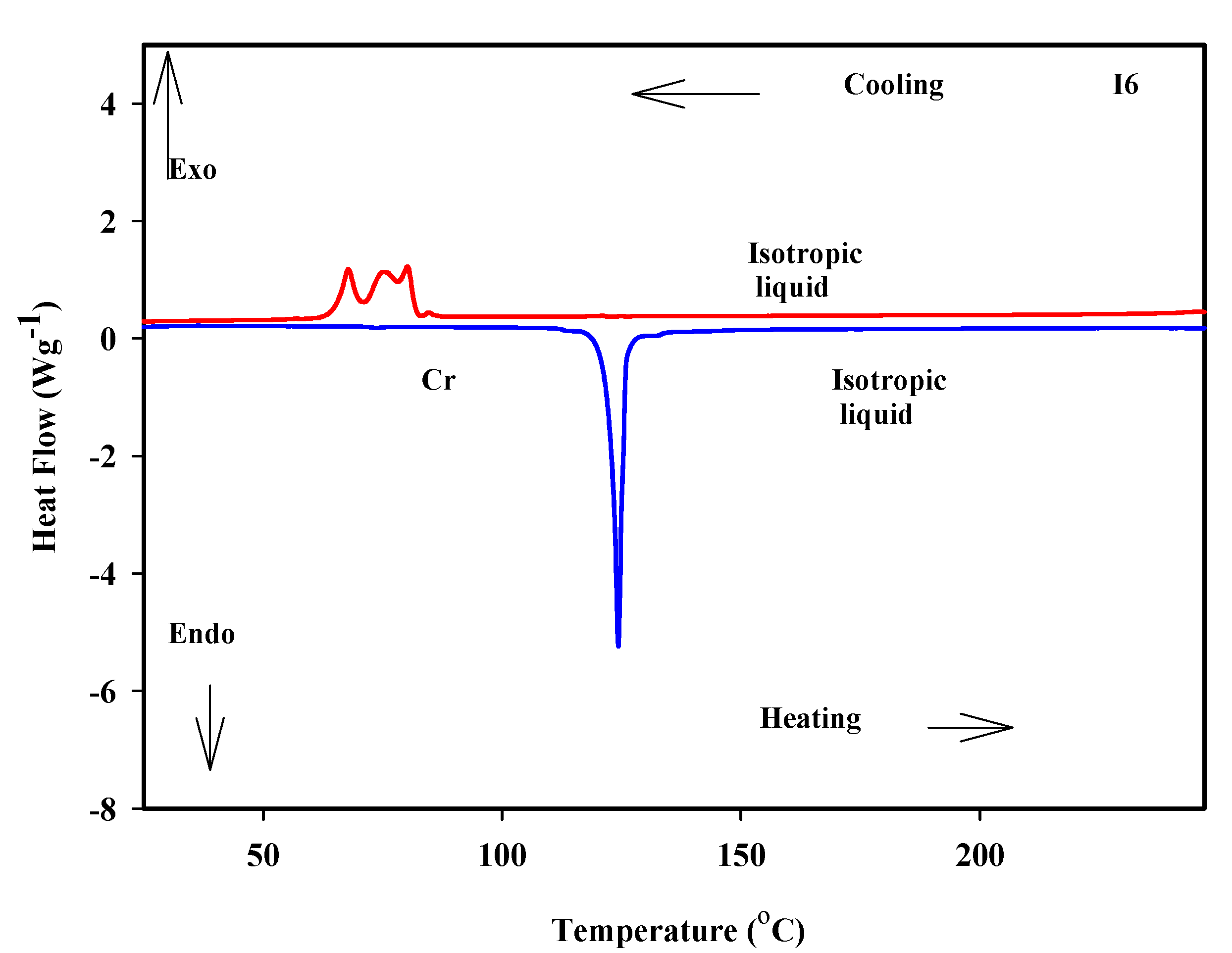 Materials 15 02312 g002 550