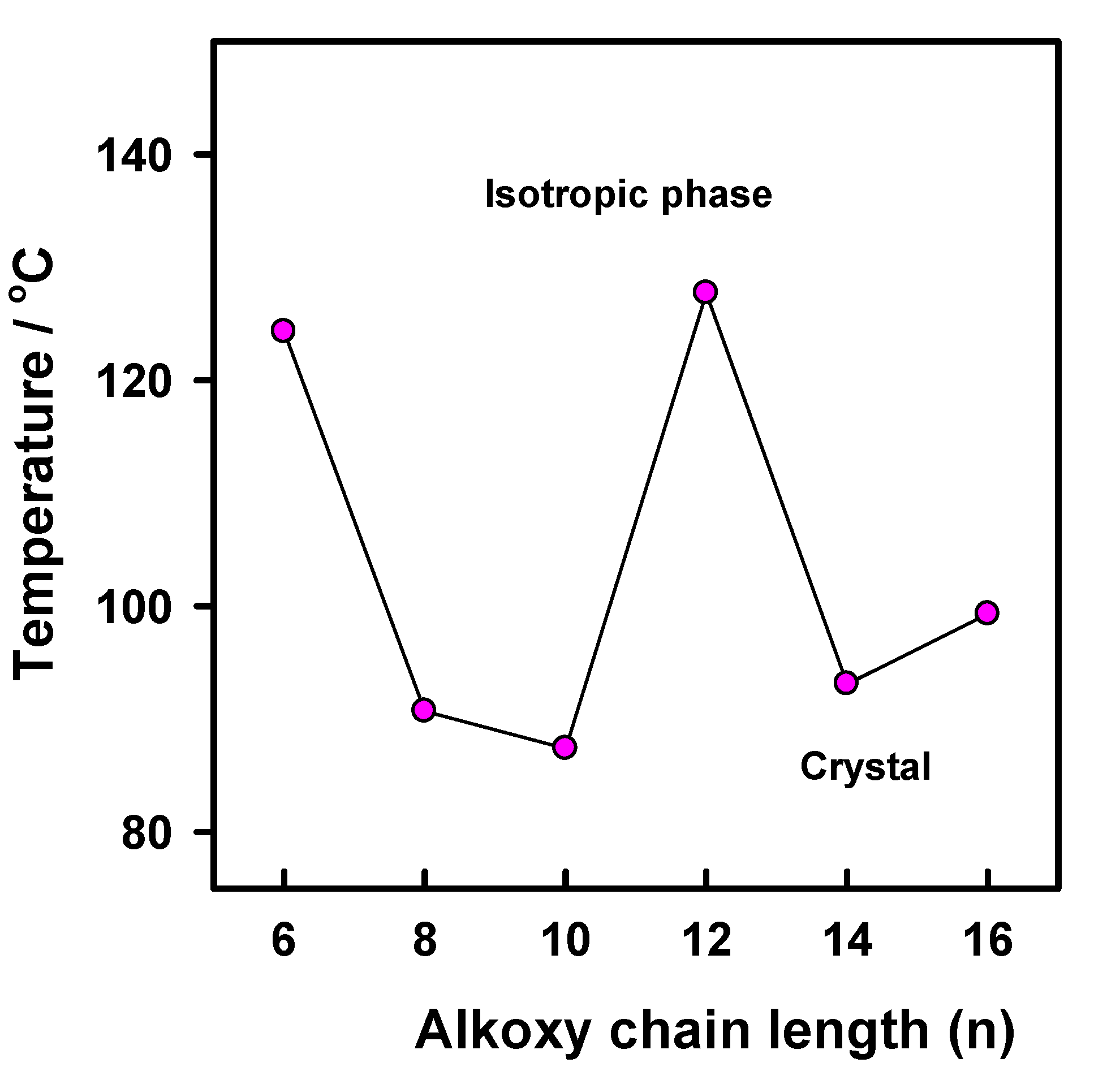 Materials 15 02312 g003 550