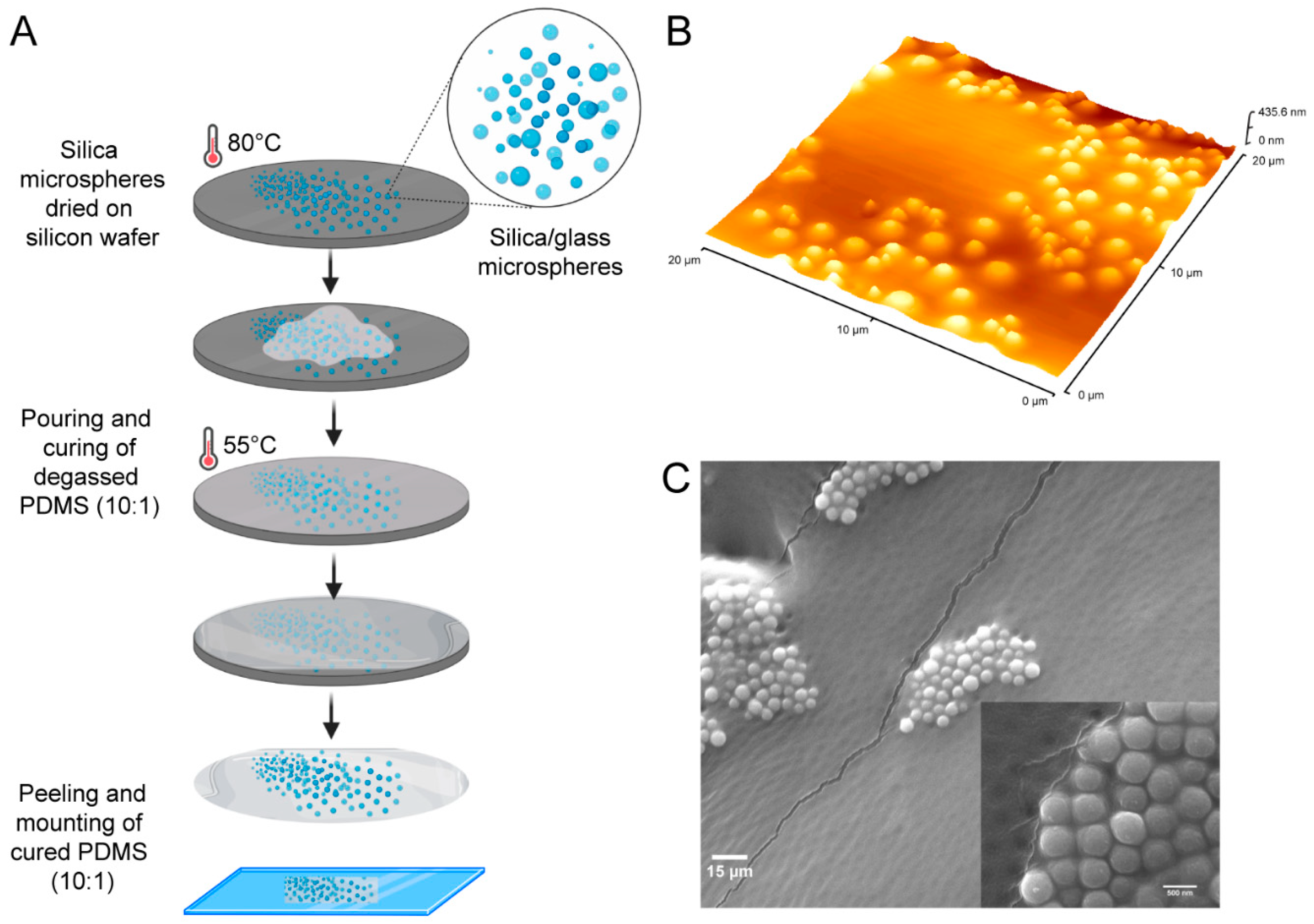 Materials 15 02313 g001