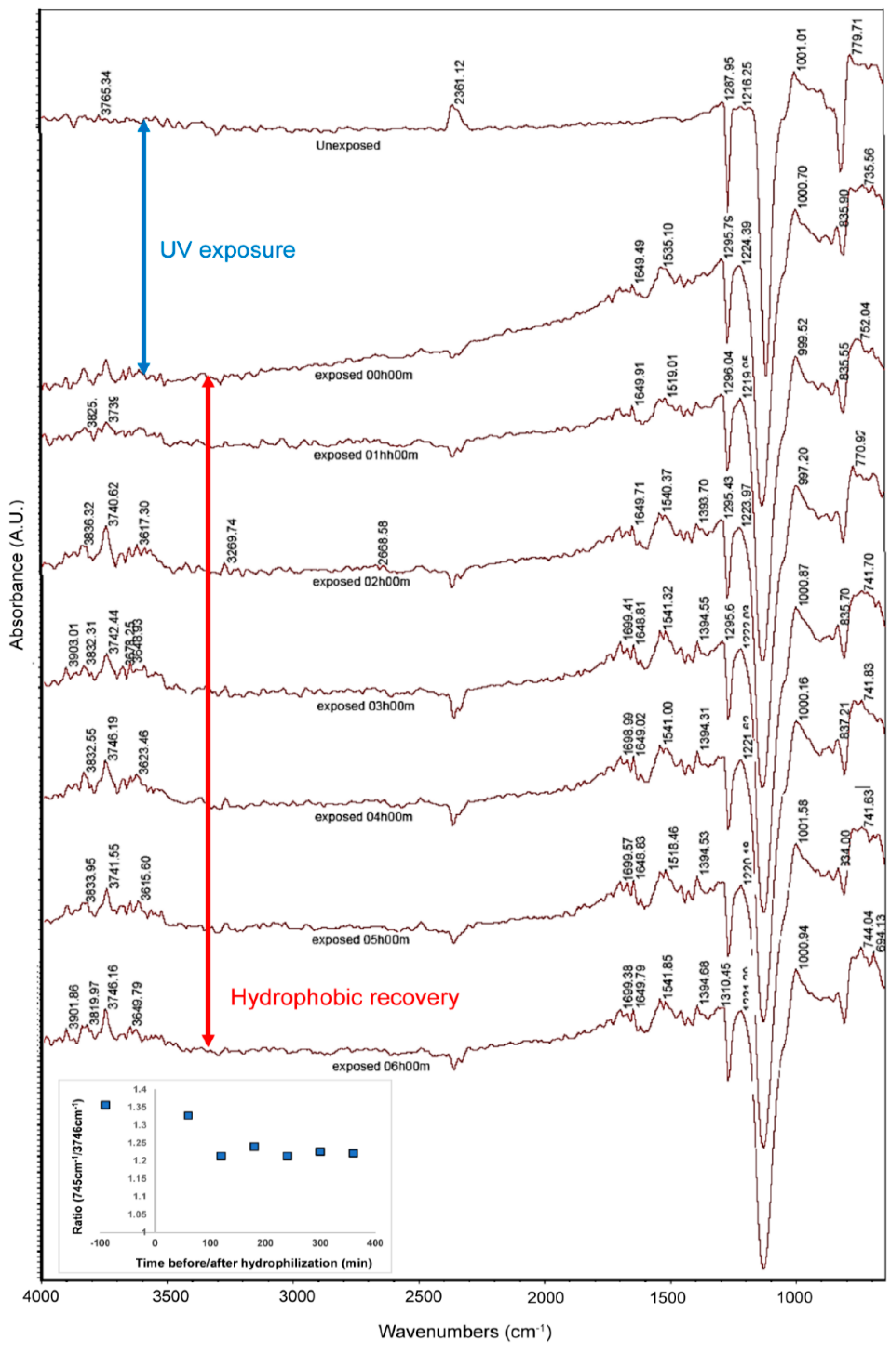 Materials 15 02313 g003