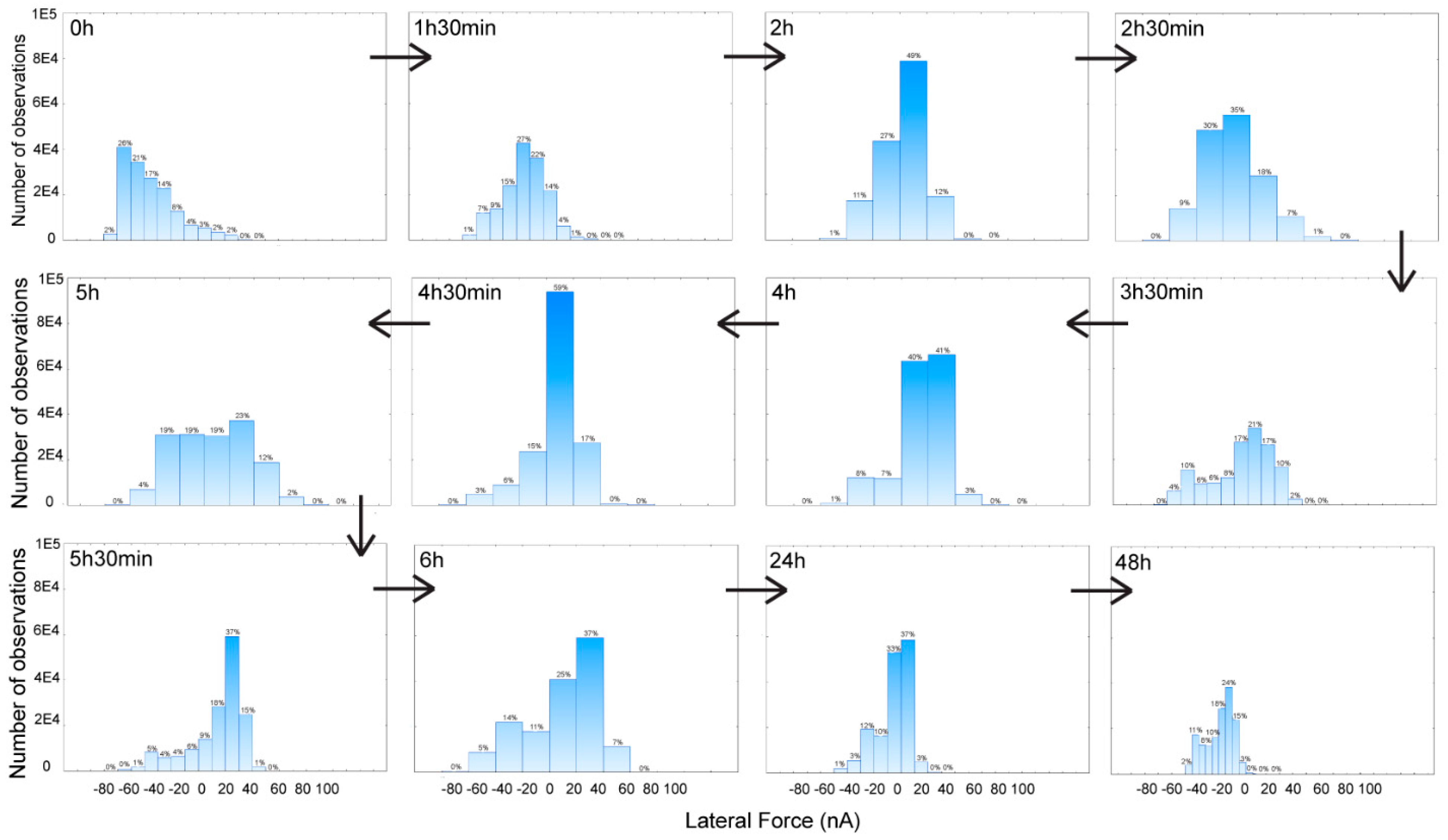 Materials 15 02313 g006
