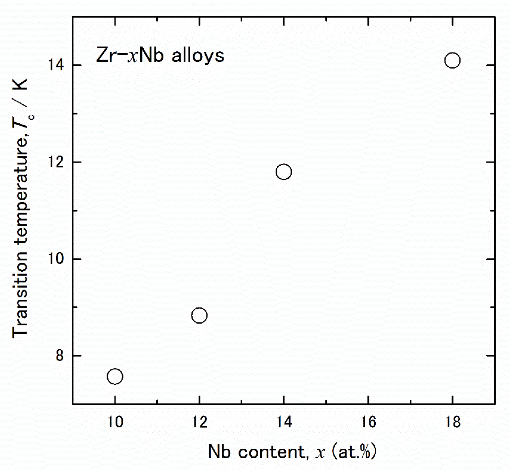 Materials 15 02318 g002 550