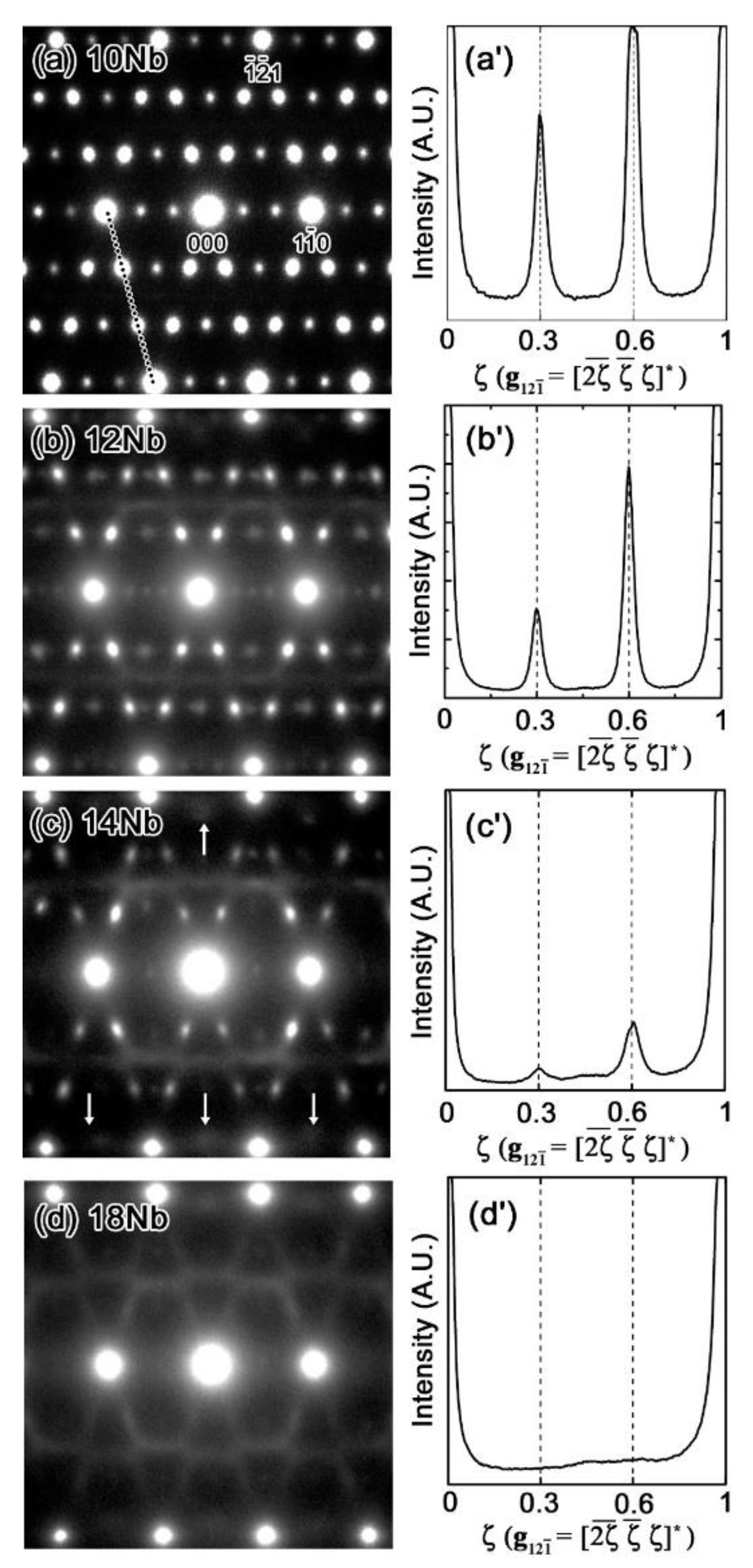 Materials 15 02318 g003 550