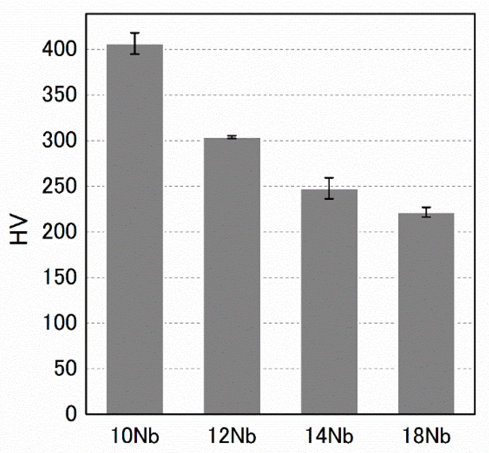 Materials 15 02318 g004 550