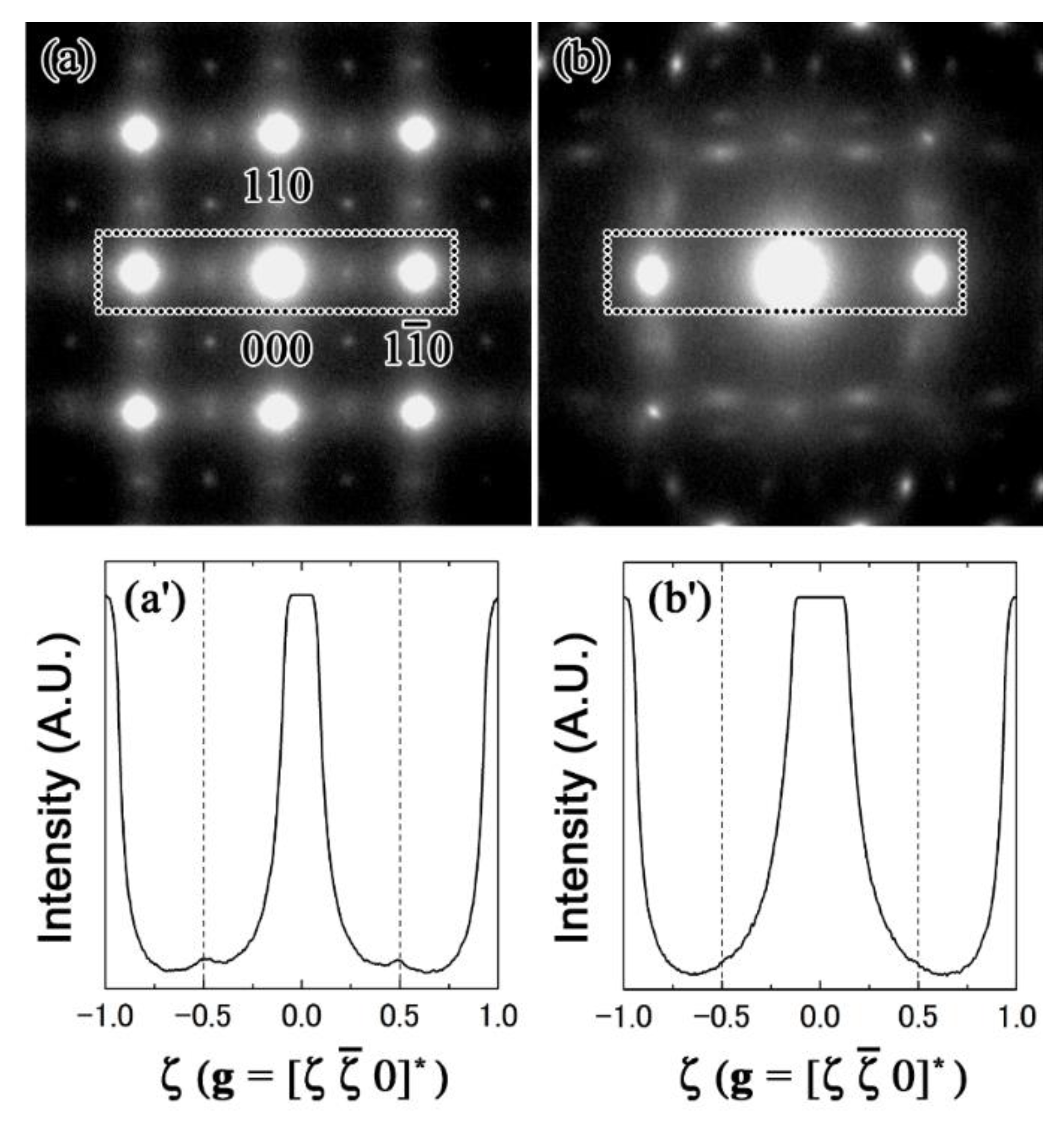 Materials 15 02318 g006 550