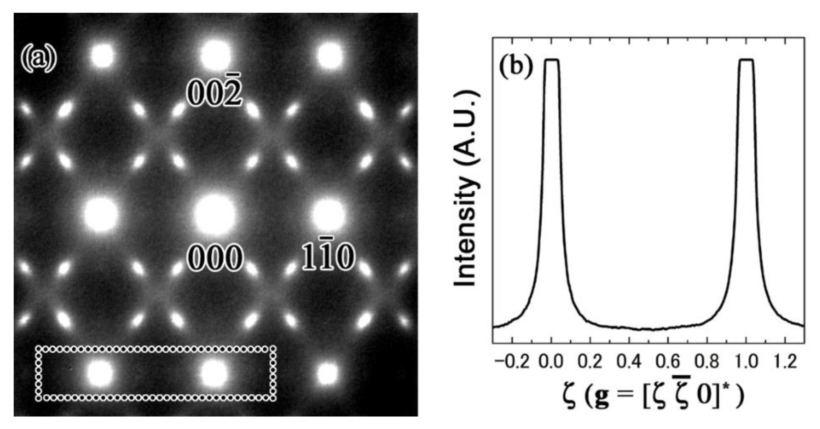 Materials 15 02318 g007 550