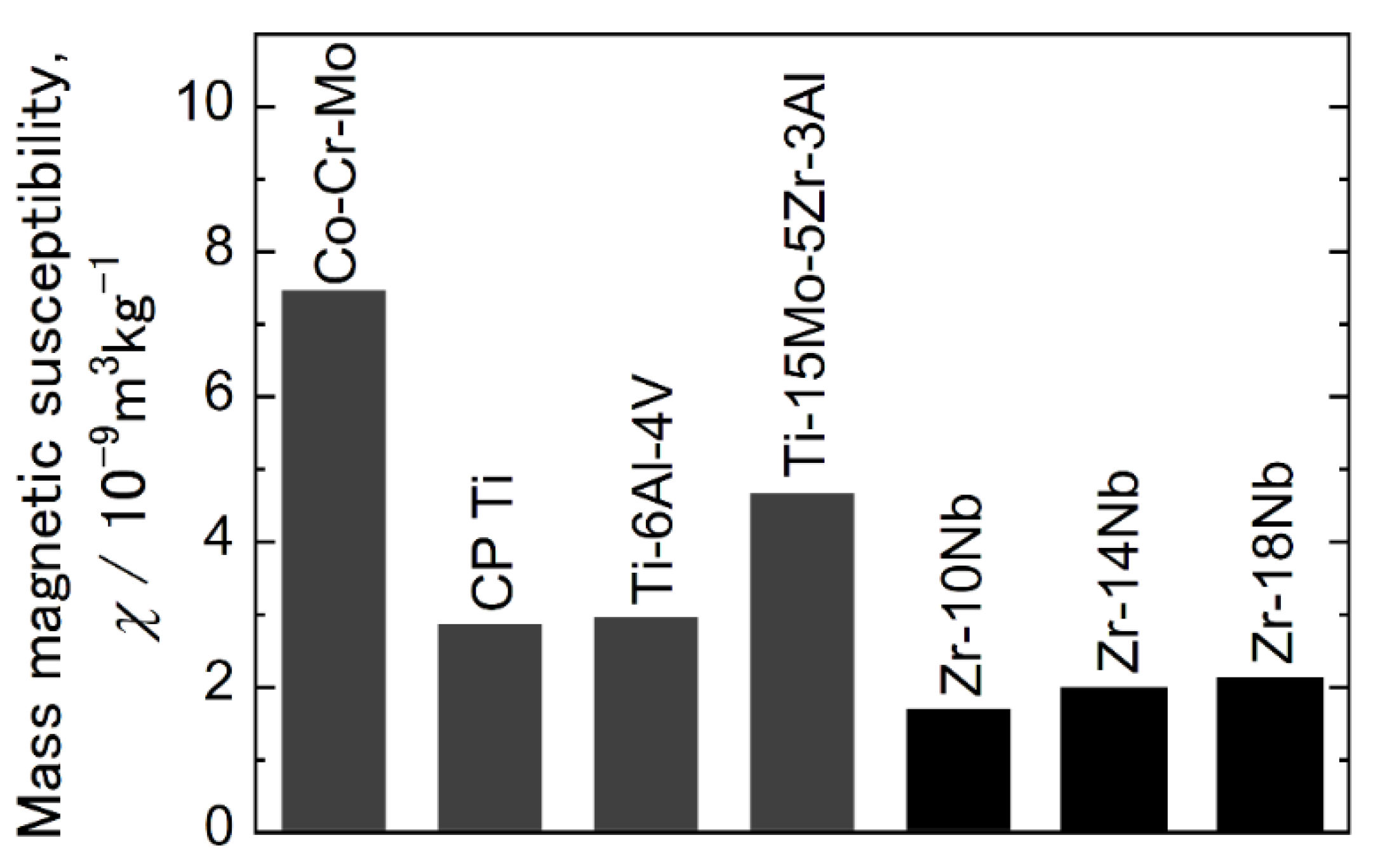 Materials 15 02318 g010 550