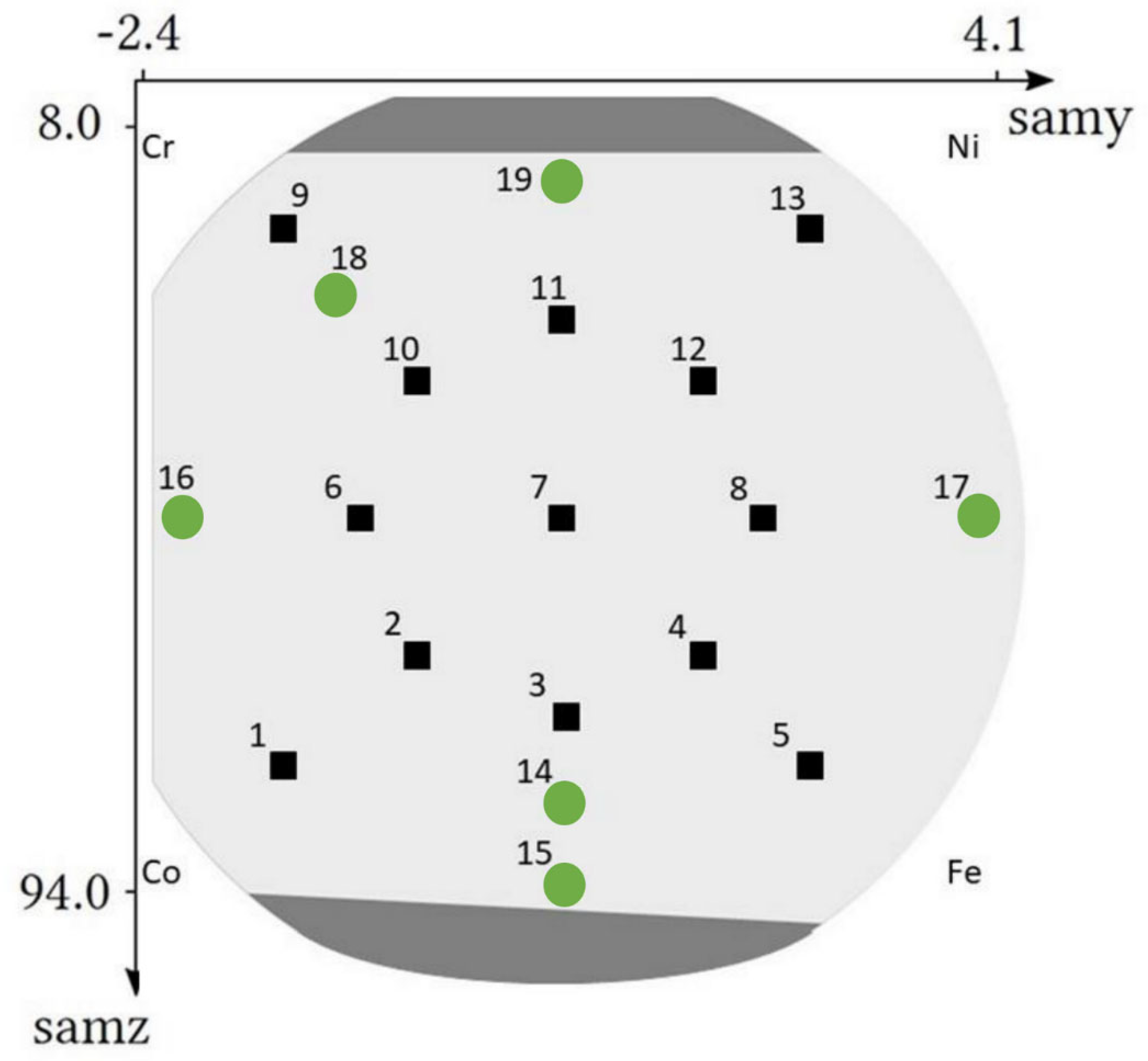 Materials 15 02319 g002 550