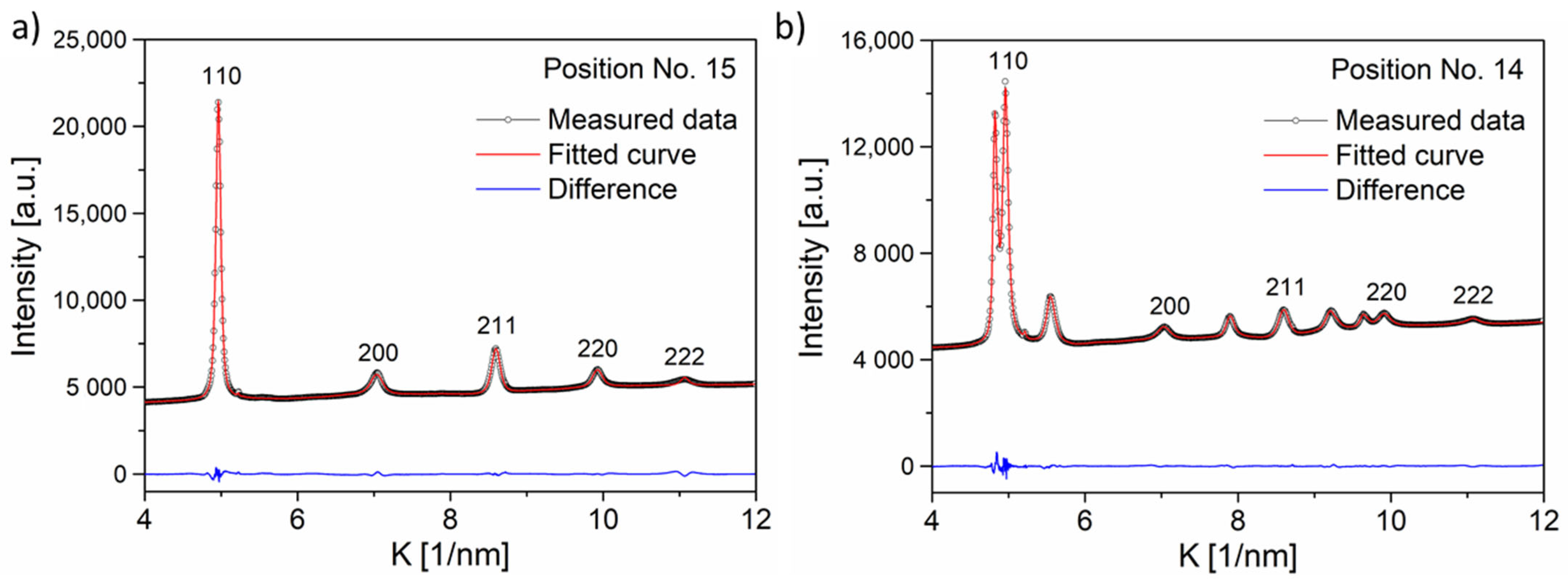Materials 15 02319 g005 550