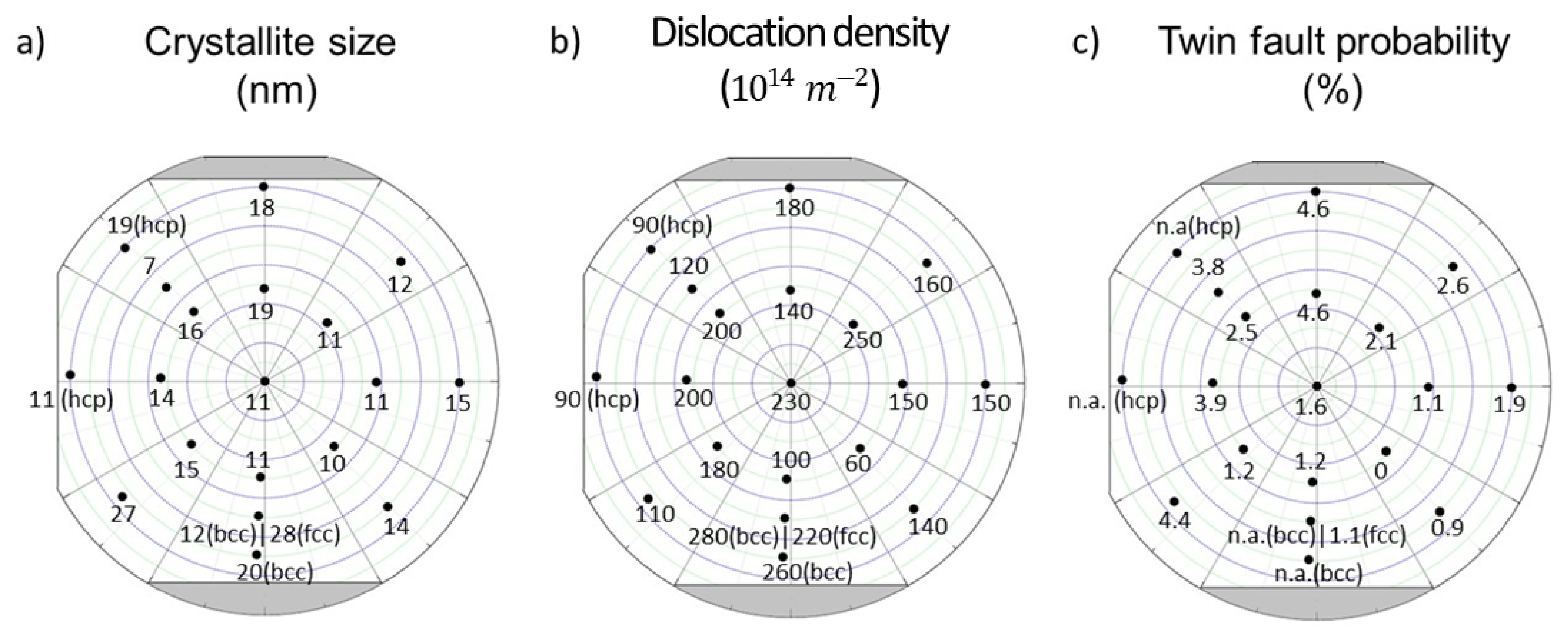 Materials 15 02319 g006 550