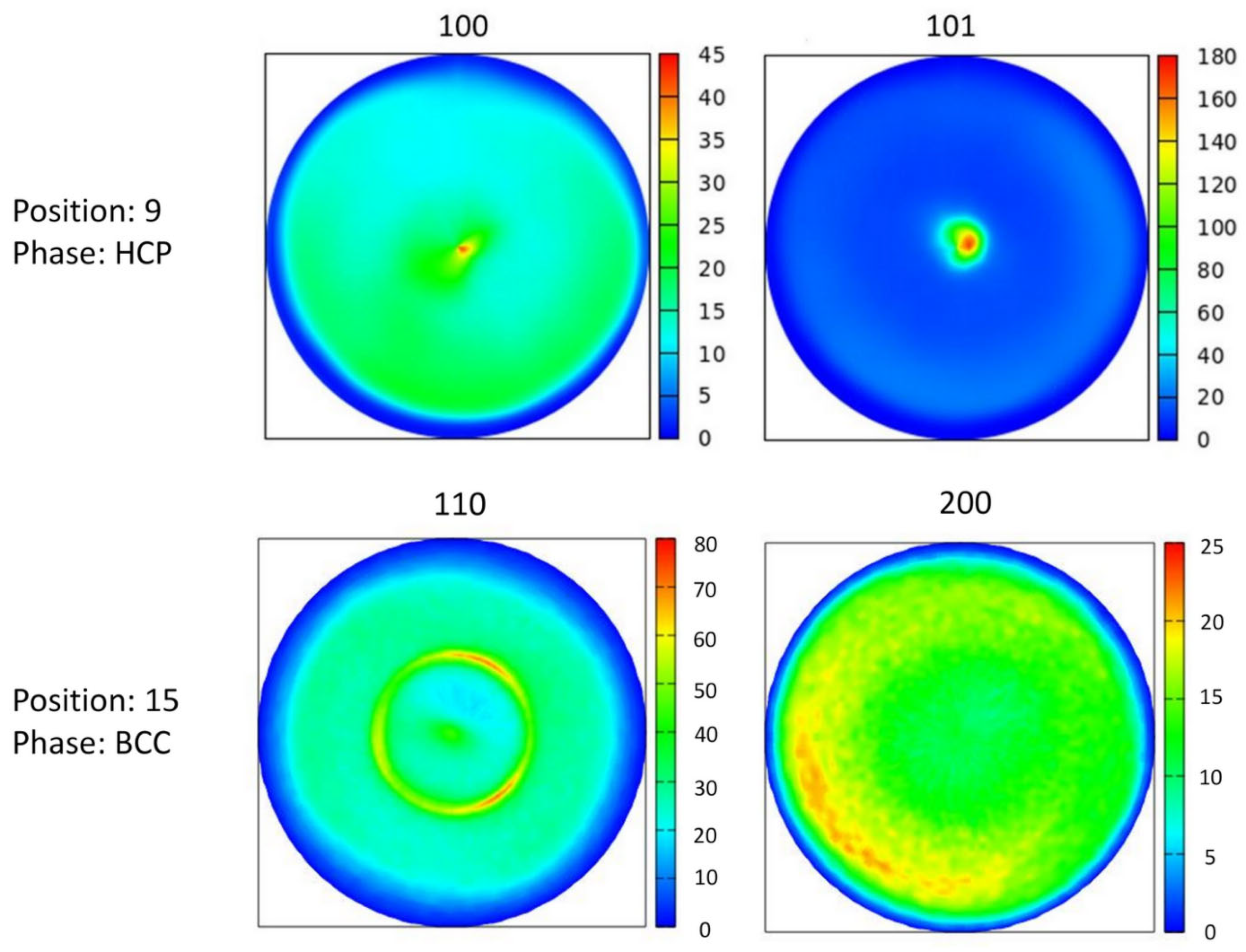 Materials 15 02319 g011 550