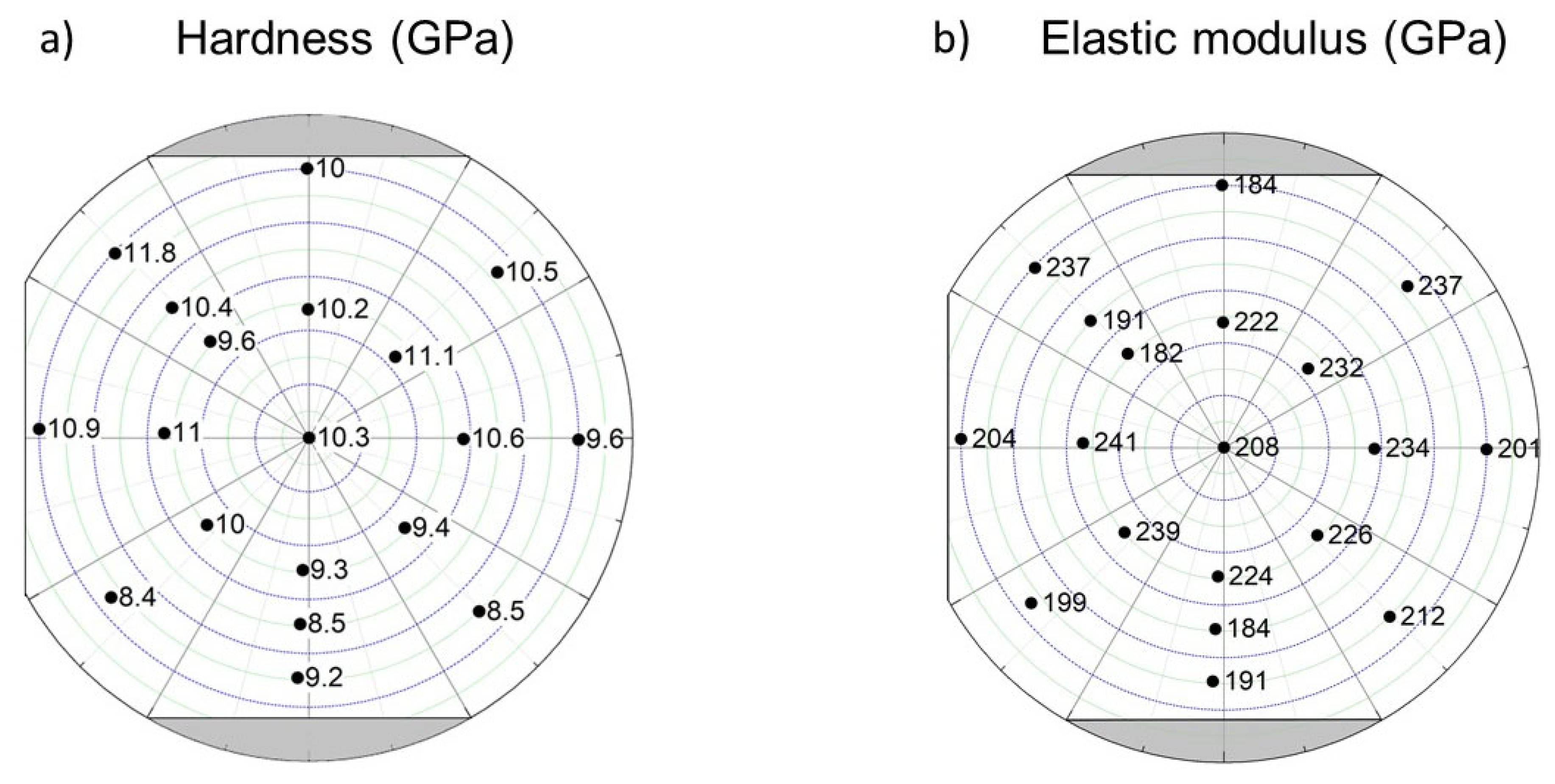 Materials 15 02319 g012 550