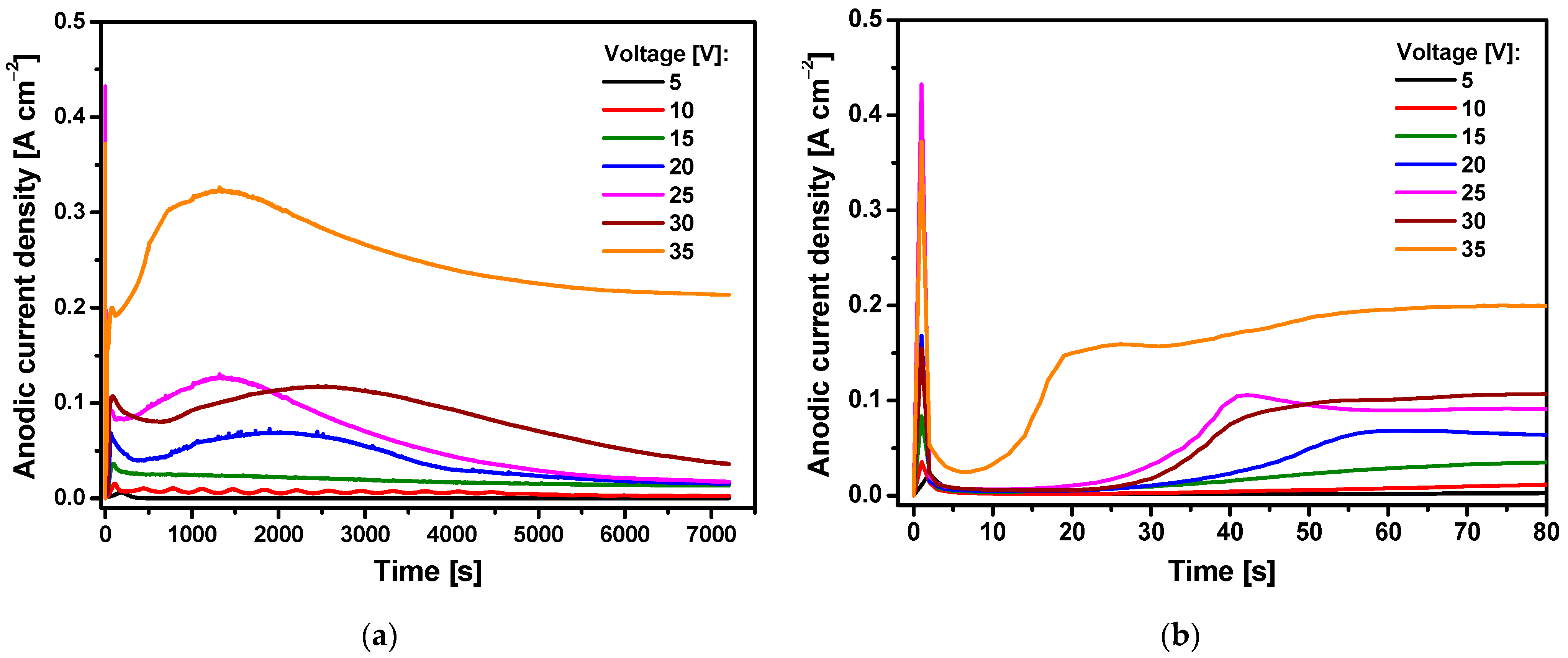 Materials 15 02321 g002 550