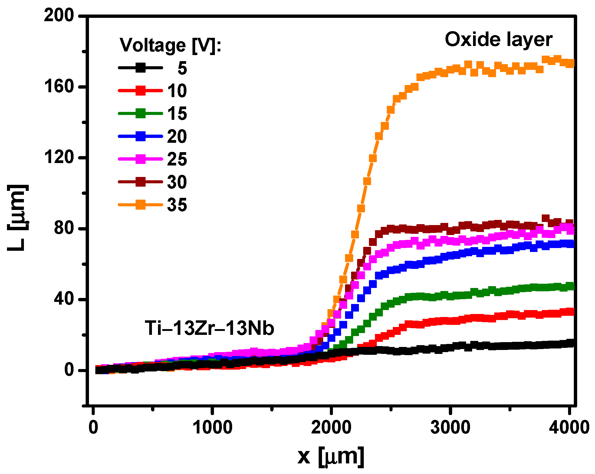 Materials 15 02321 g006 550