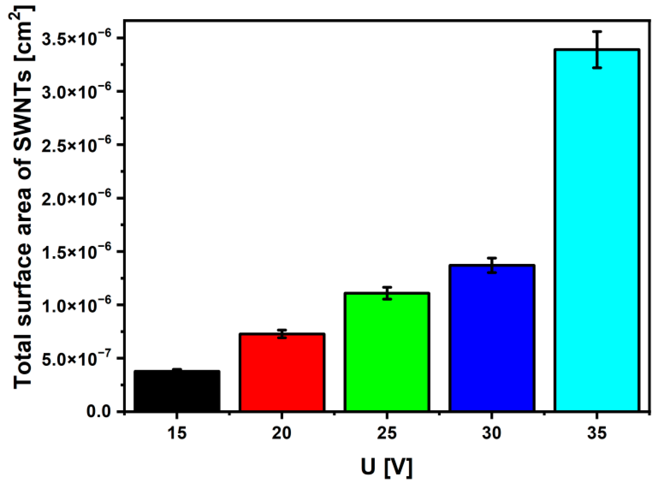 Materials 15 02321 g007 550