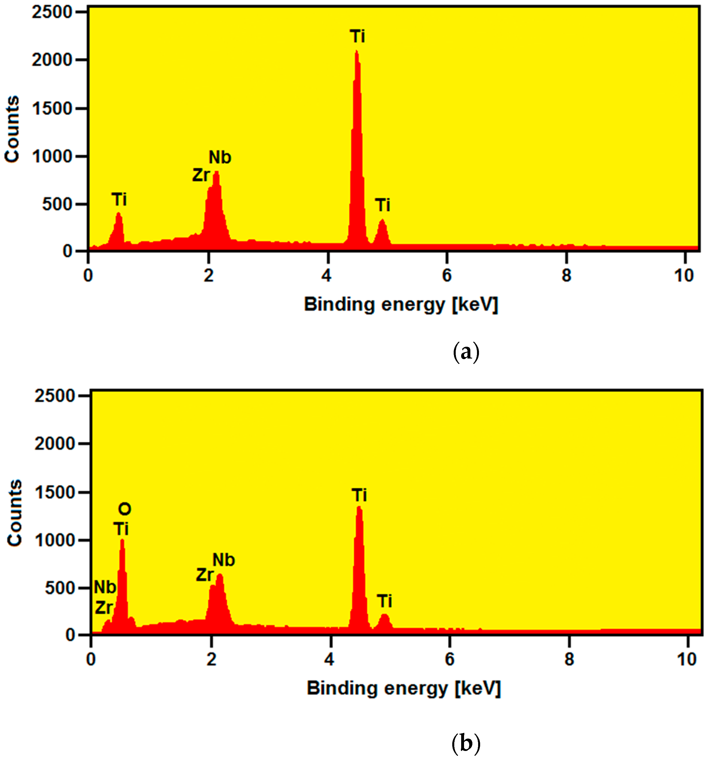 Materials 15 02321 g008 550
