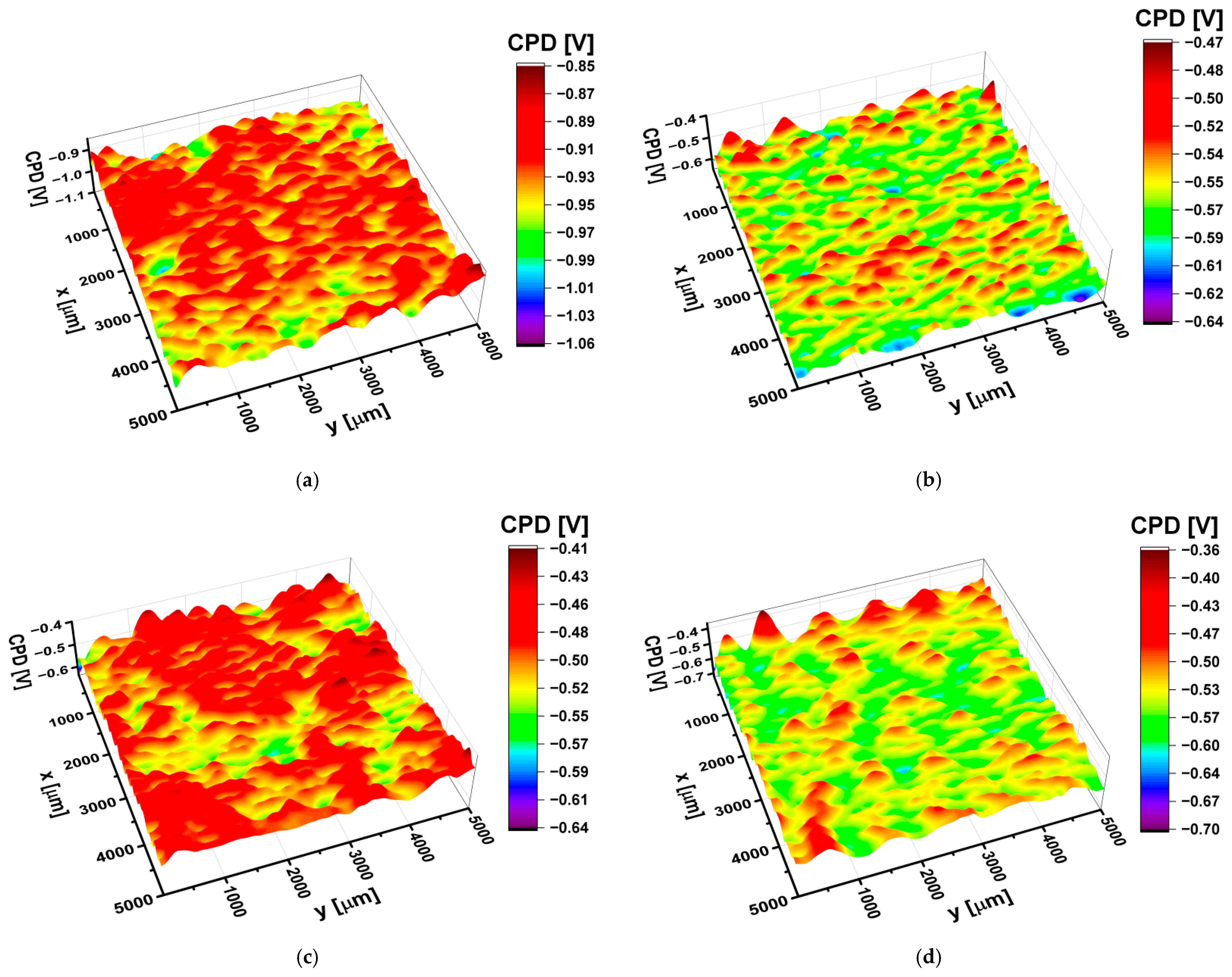 Materials 15 02321 g009 550