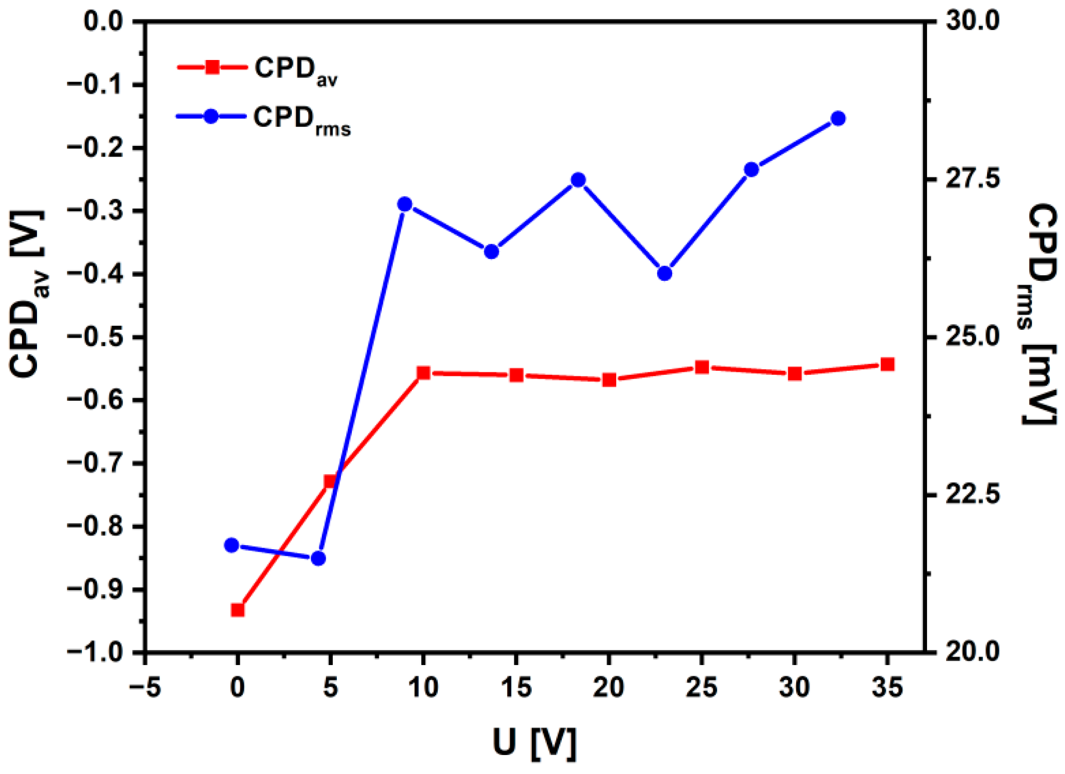 Materials 15 02321 g010 550