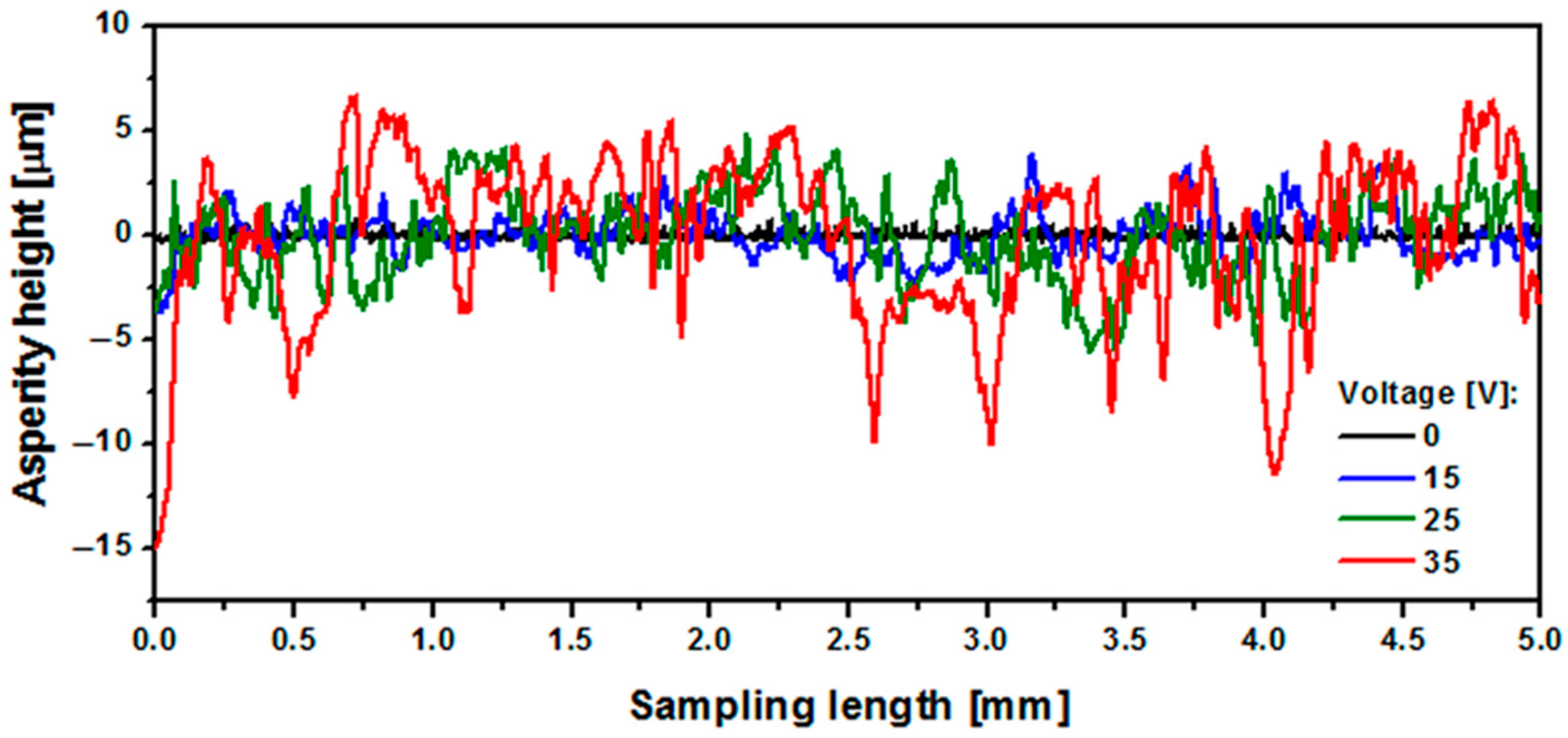Materials 15 02321 g011 550
