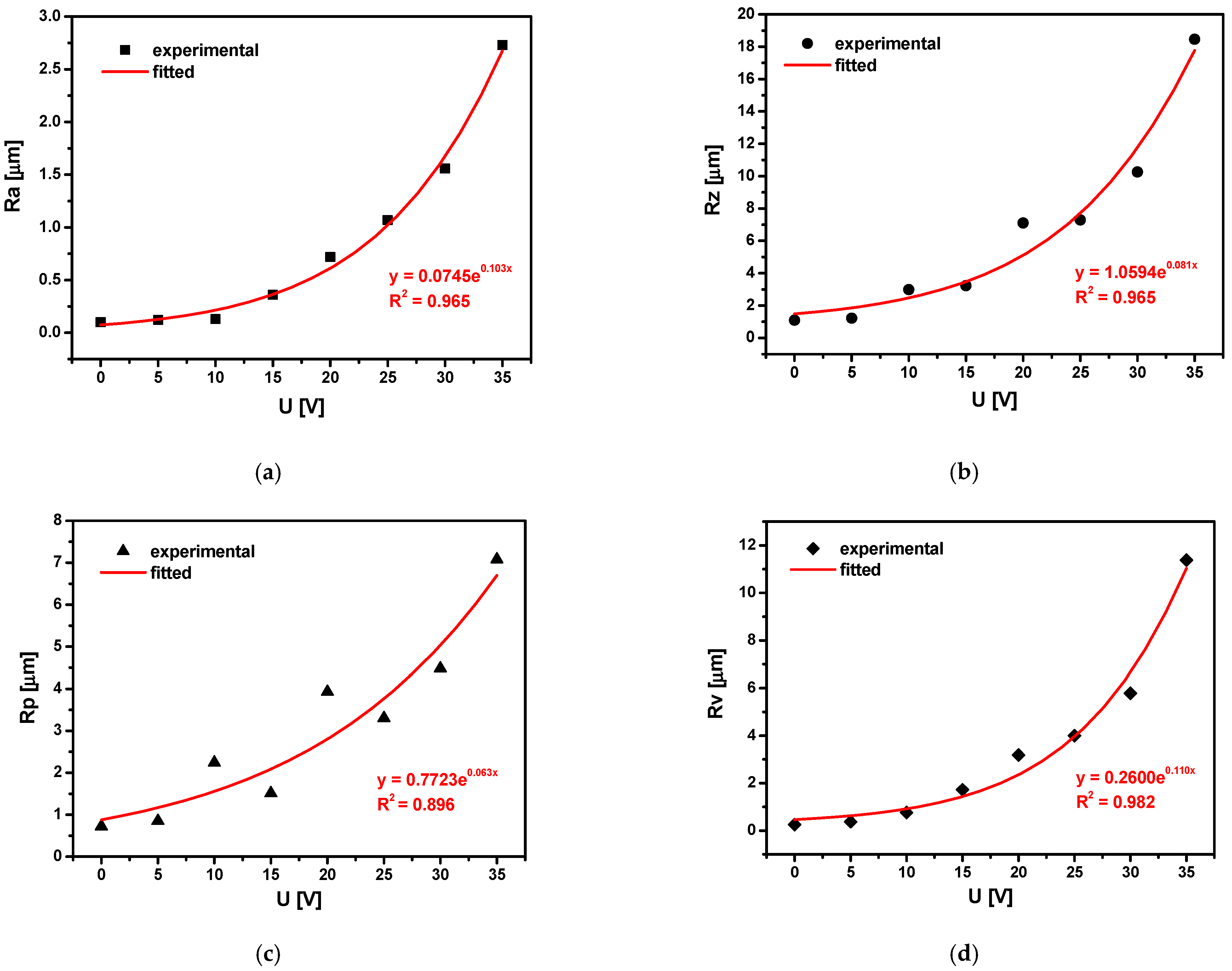 Materials 15 02321 g012 550