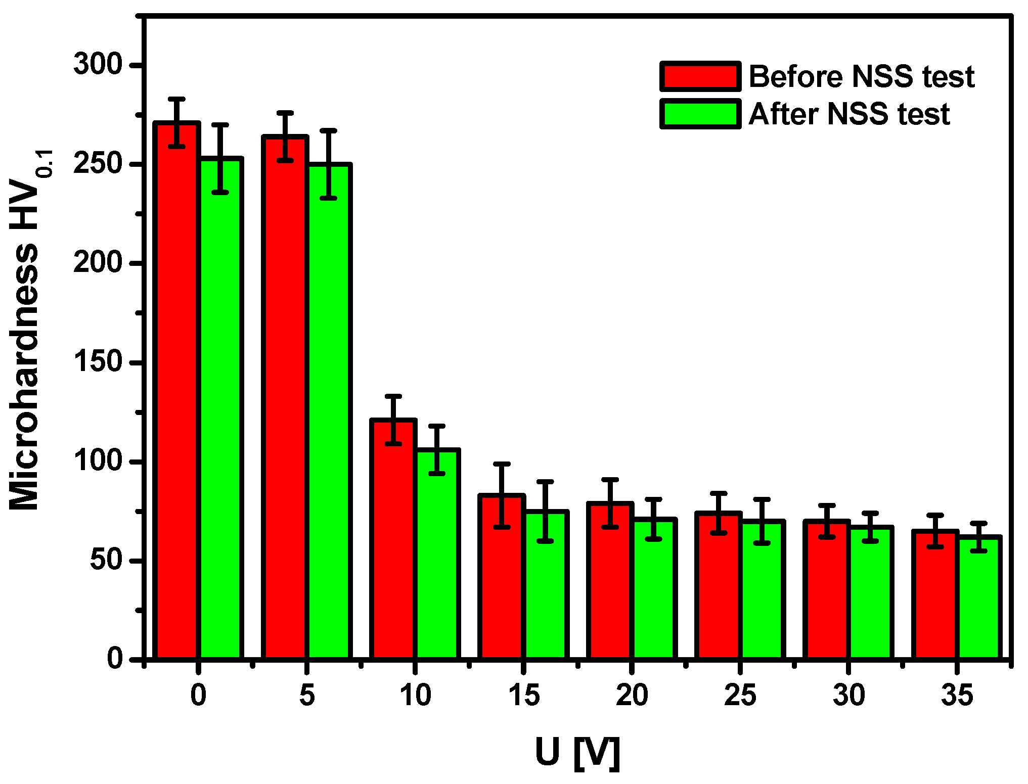 Materials 15 02321 g014 550