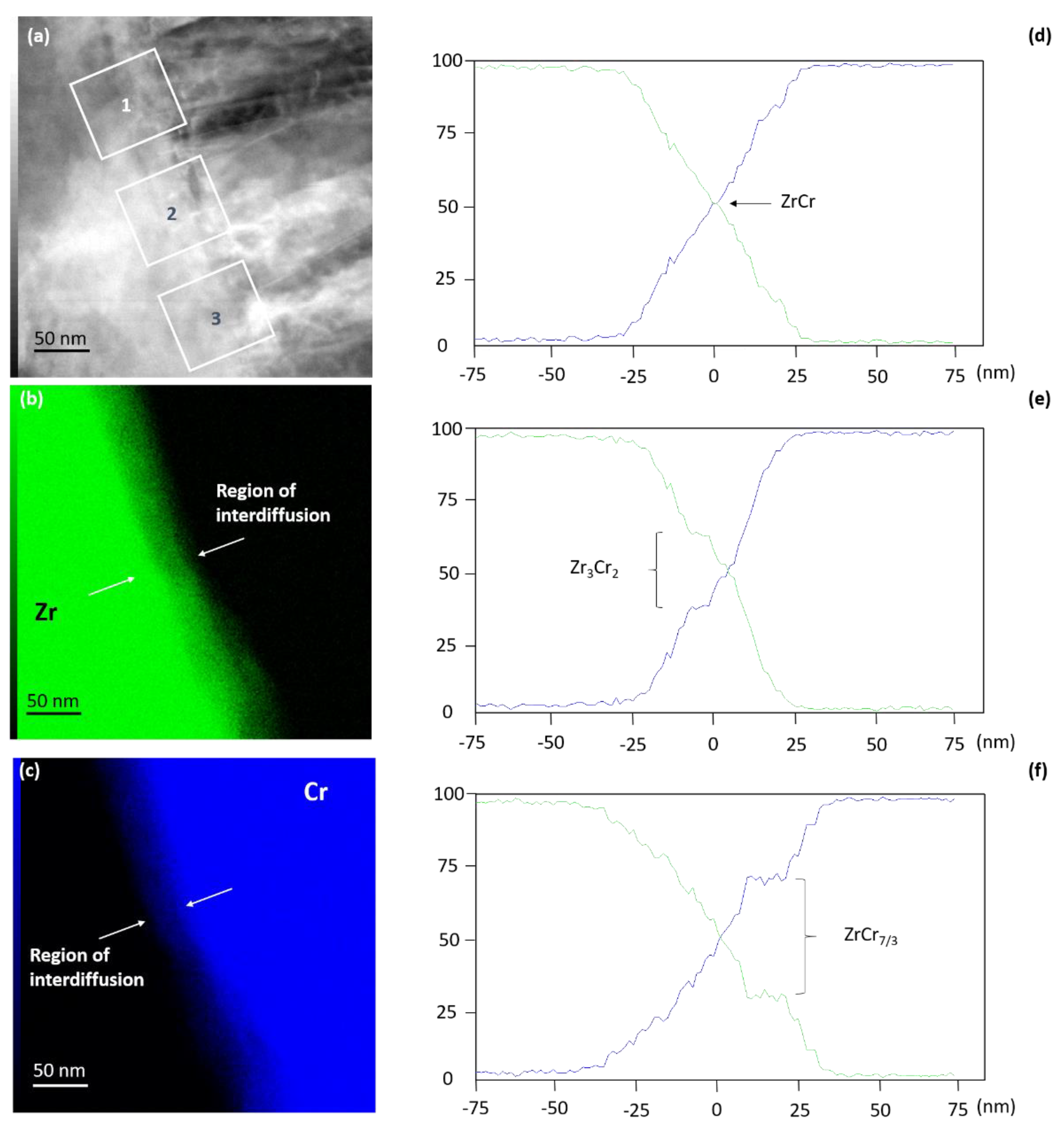 Materials 15 02322 g003 550