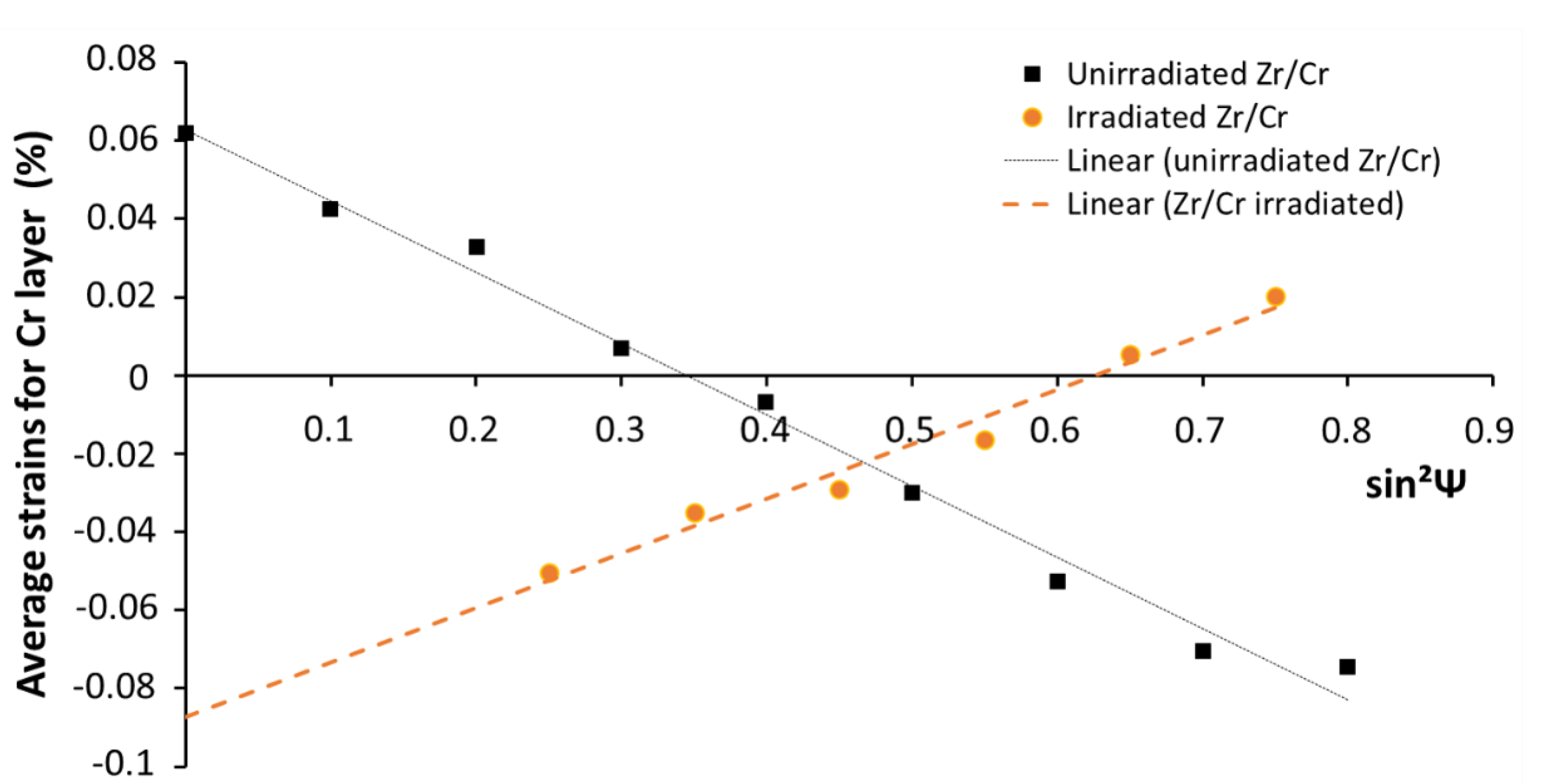 Materials 15 02322 g007 550