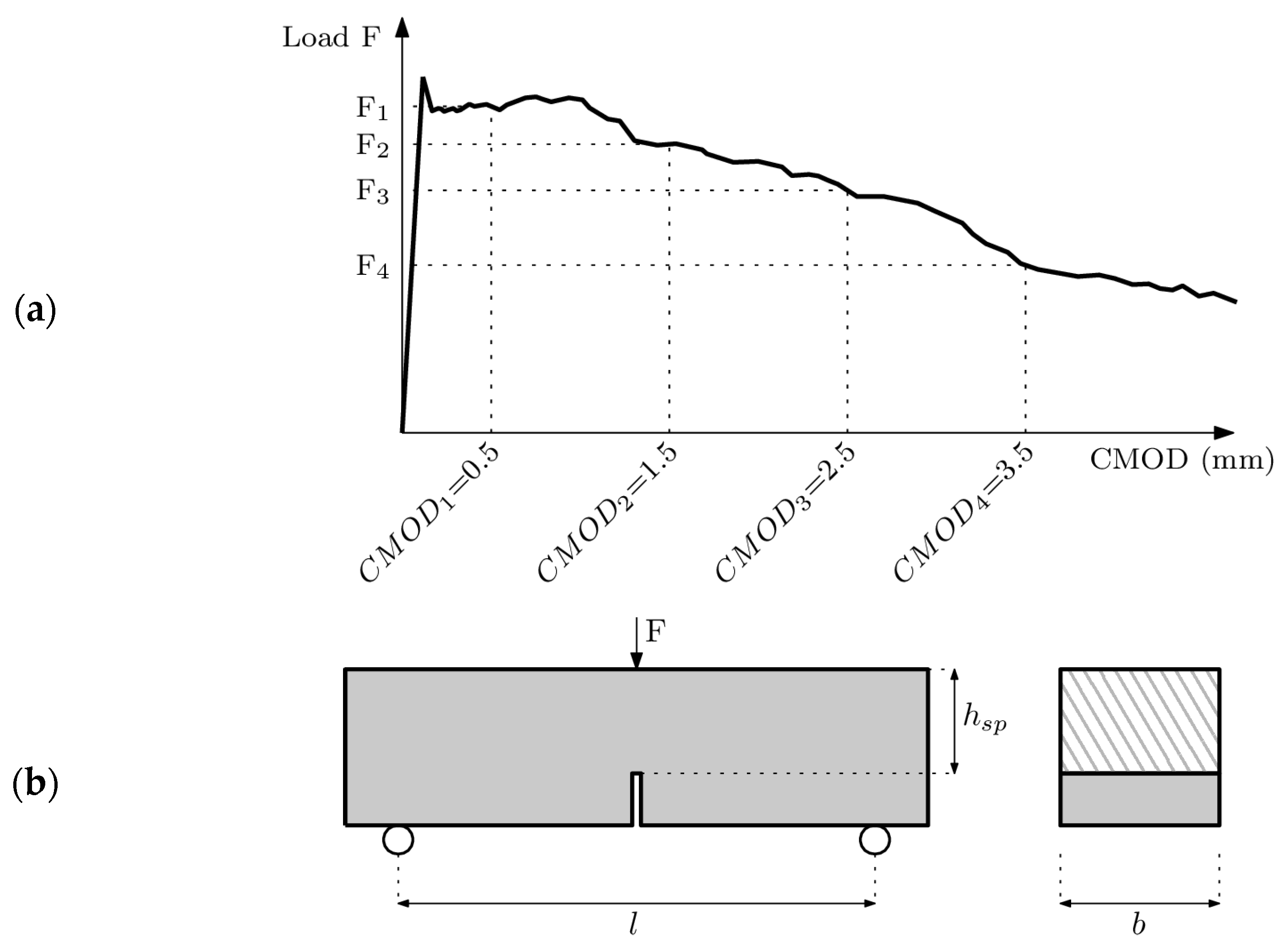 Materials 15 02323 g002 550