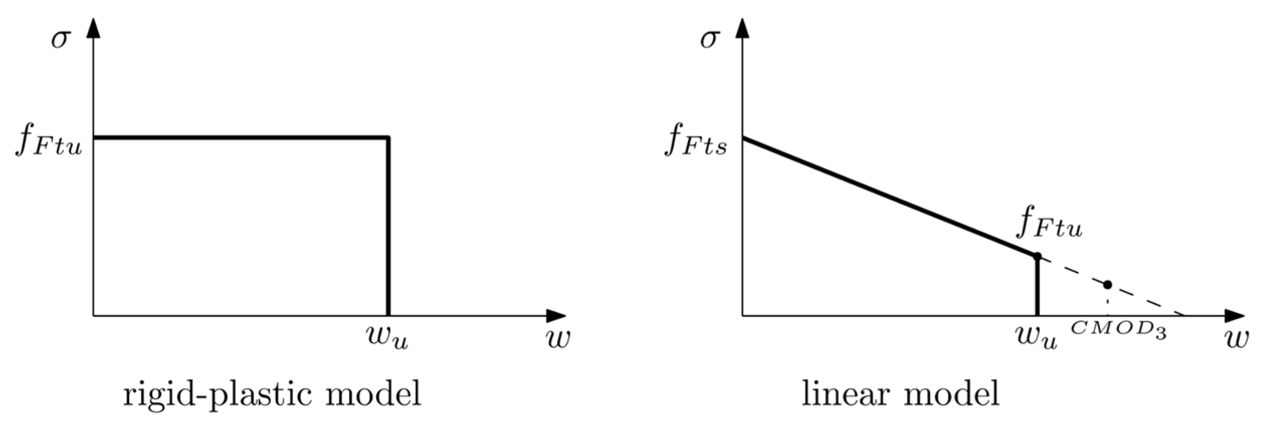 Materials 15 02323 g003 550