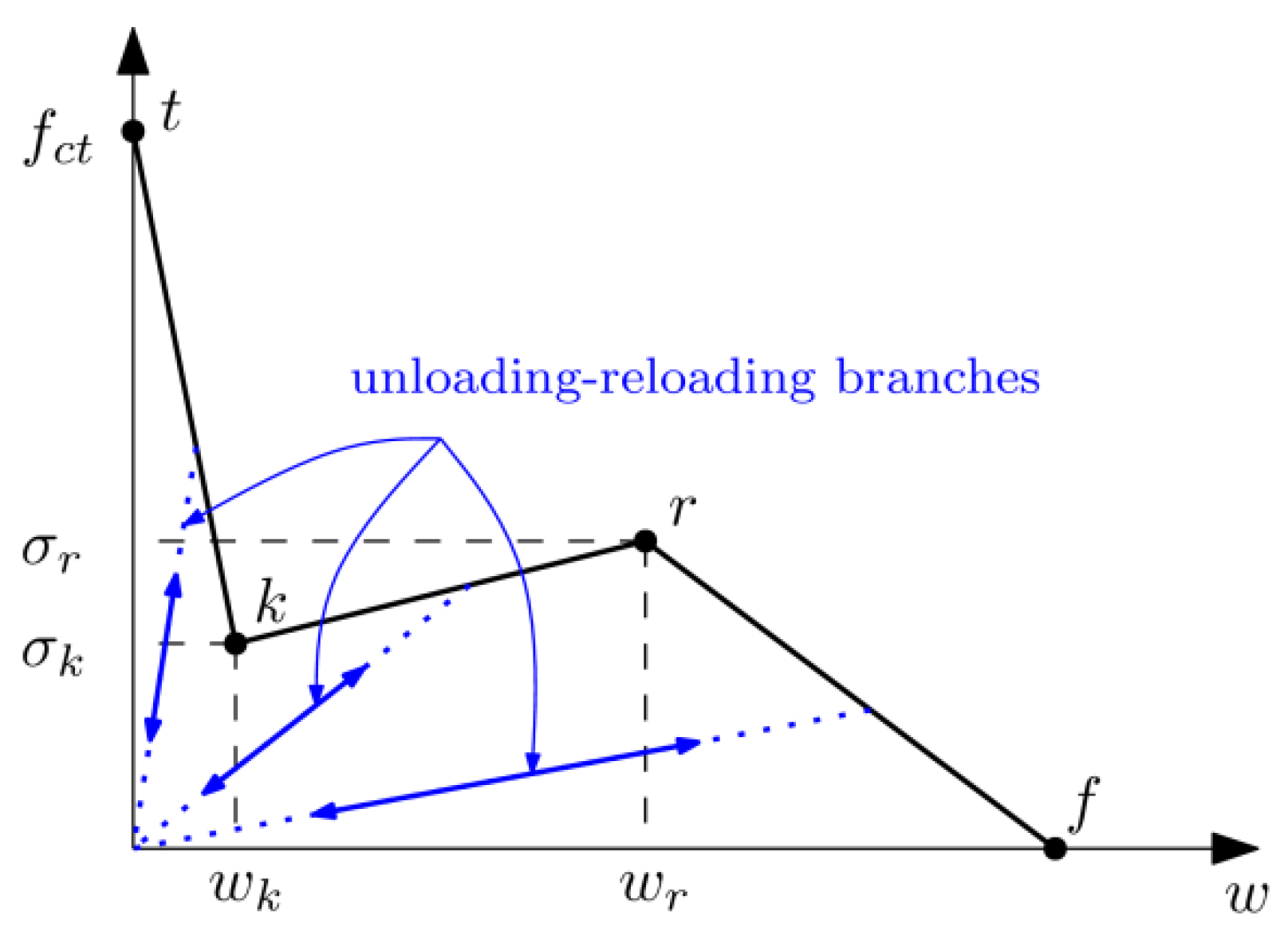 Materials 15 02323 g004 550