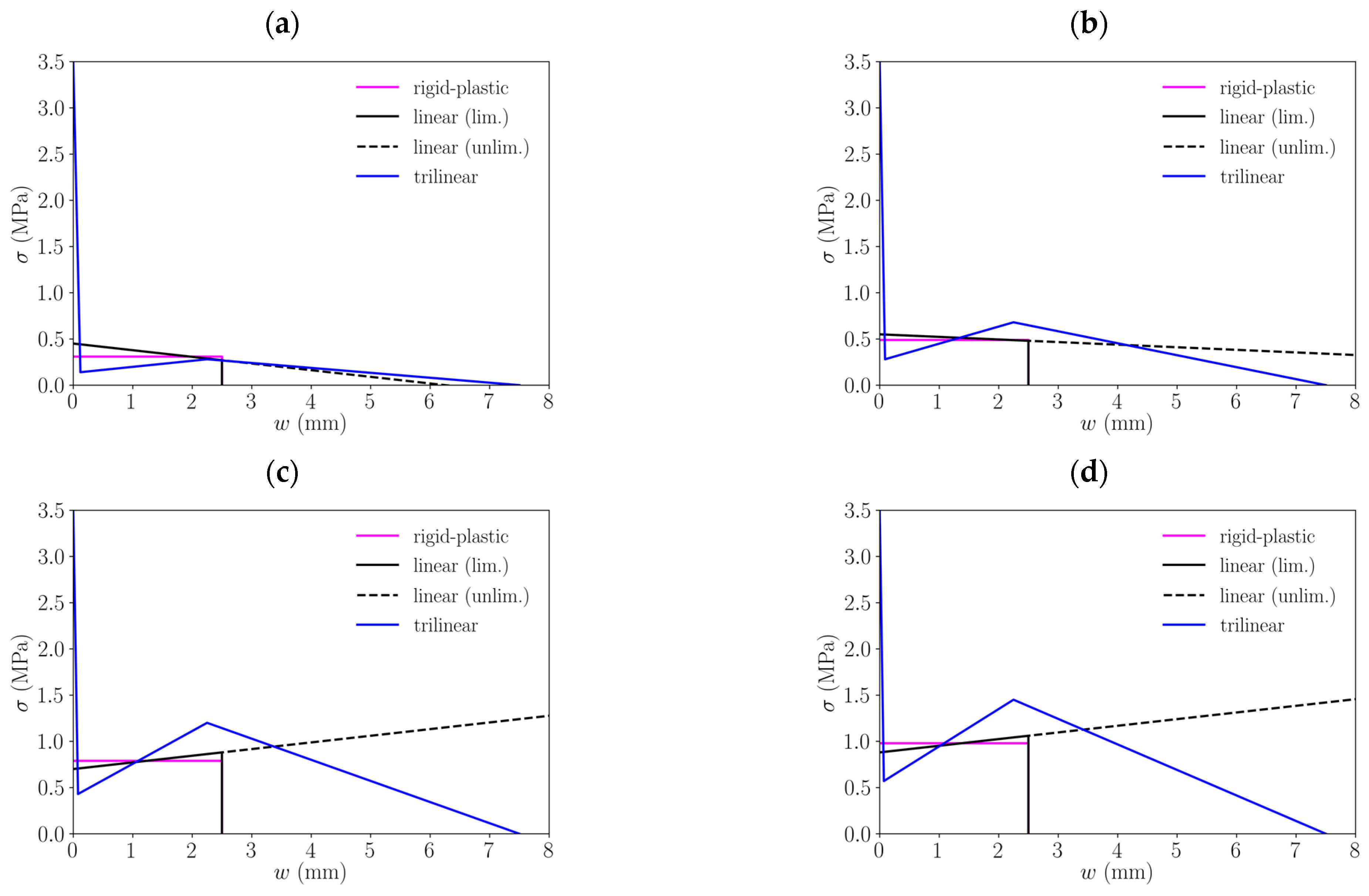 Materials 15 02323 g005 550