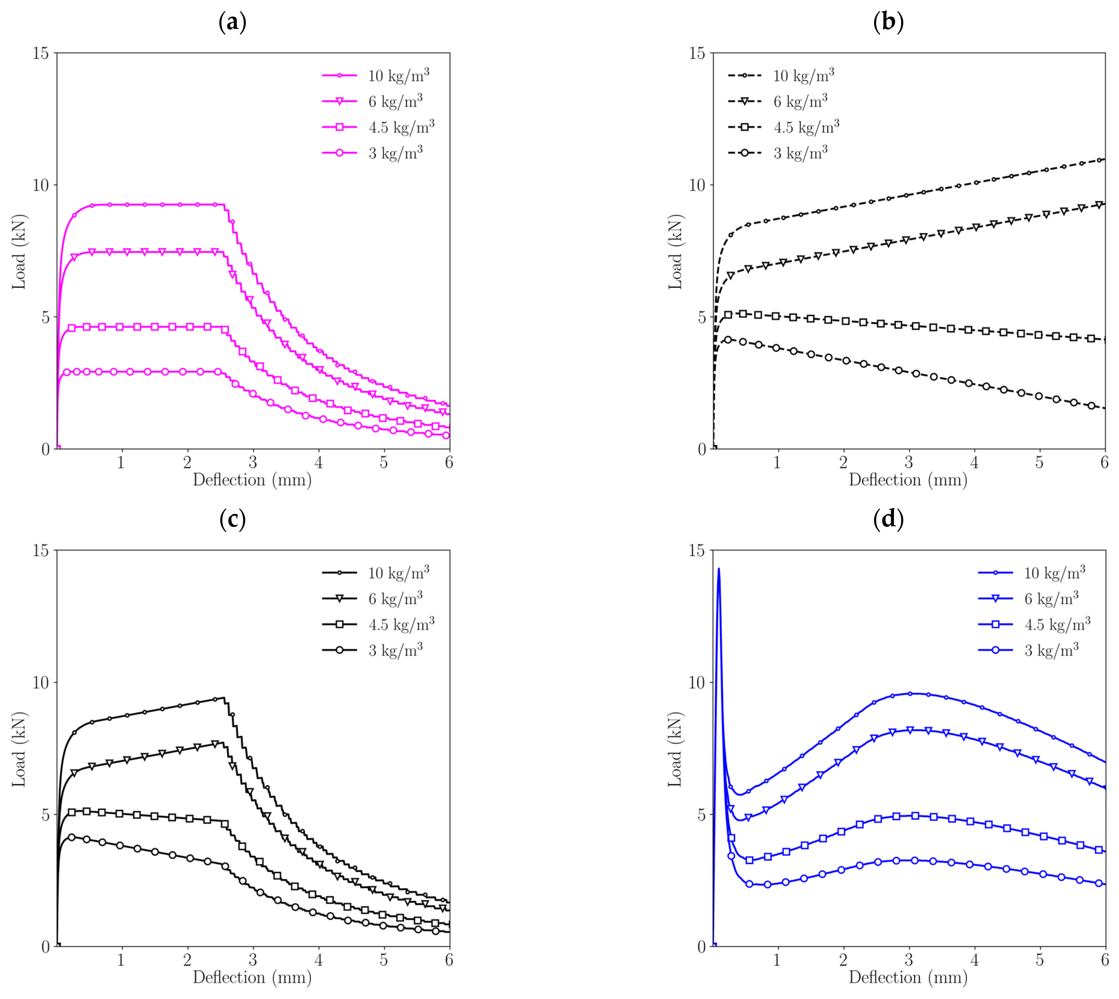 Materials 15 02323 g007 550