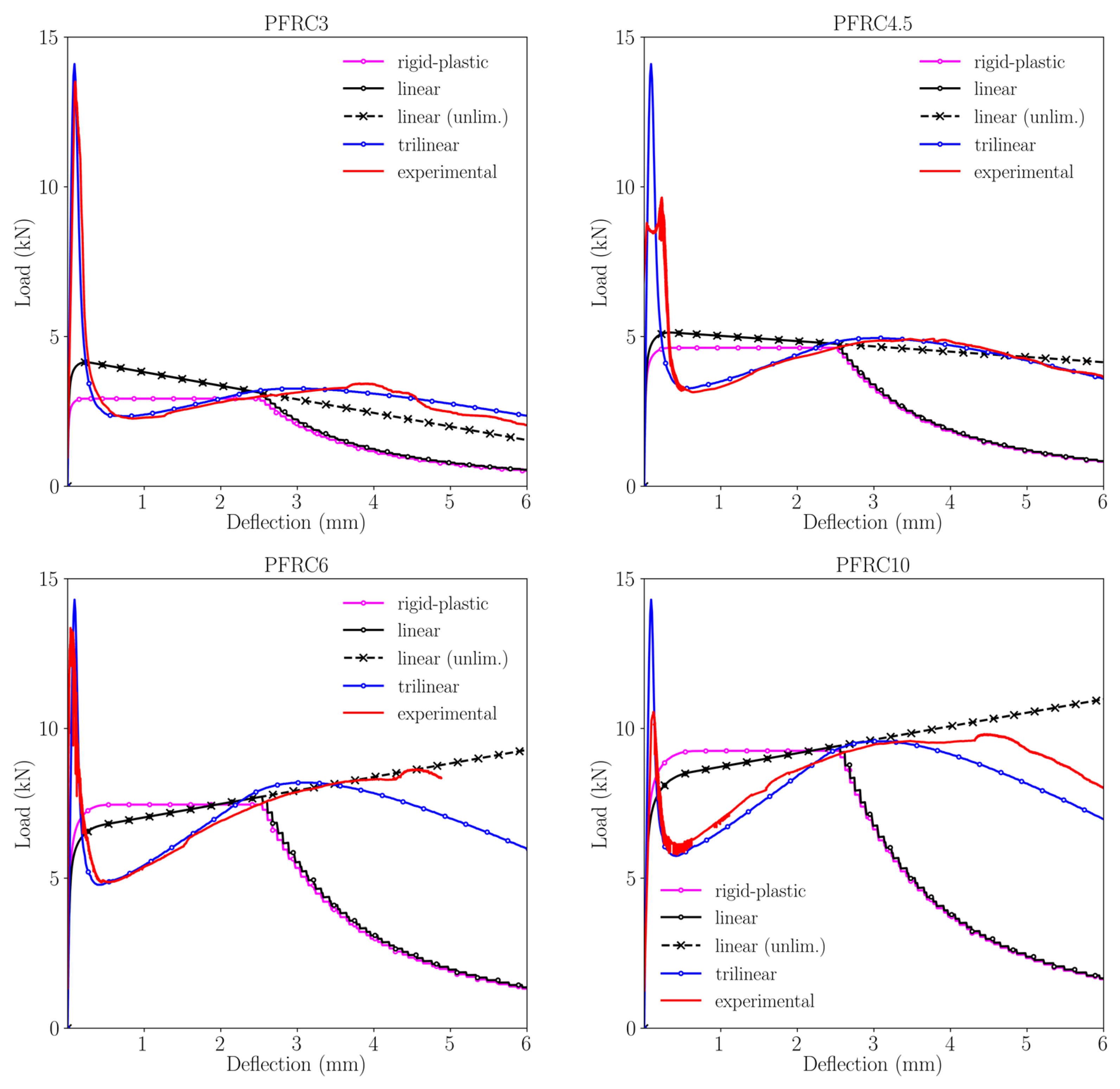 Materials 15 02323 g008 550