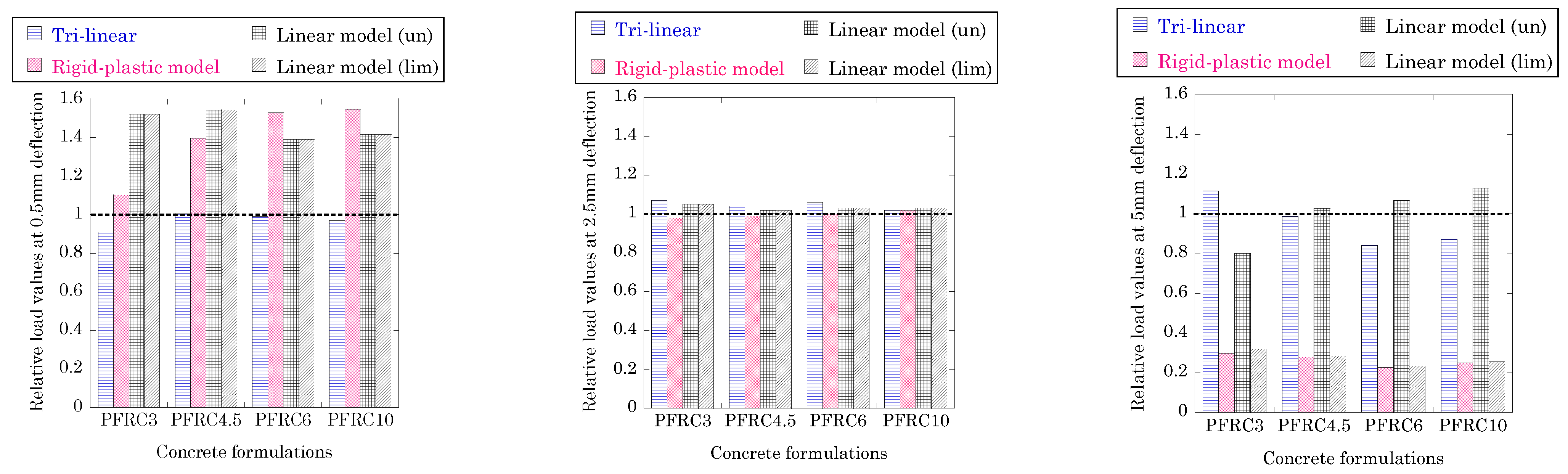 Materials 15 02323 g009 550