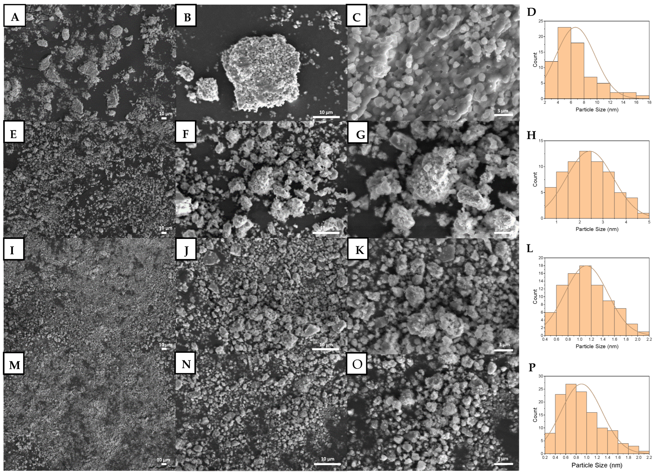 Materials 15 02324 g002 550