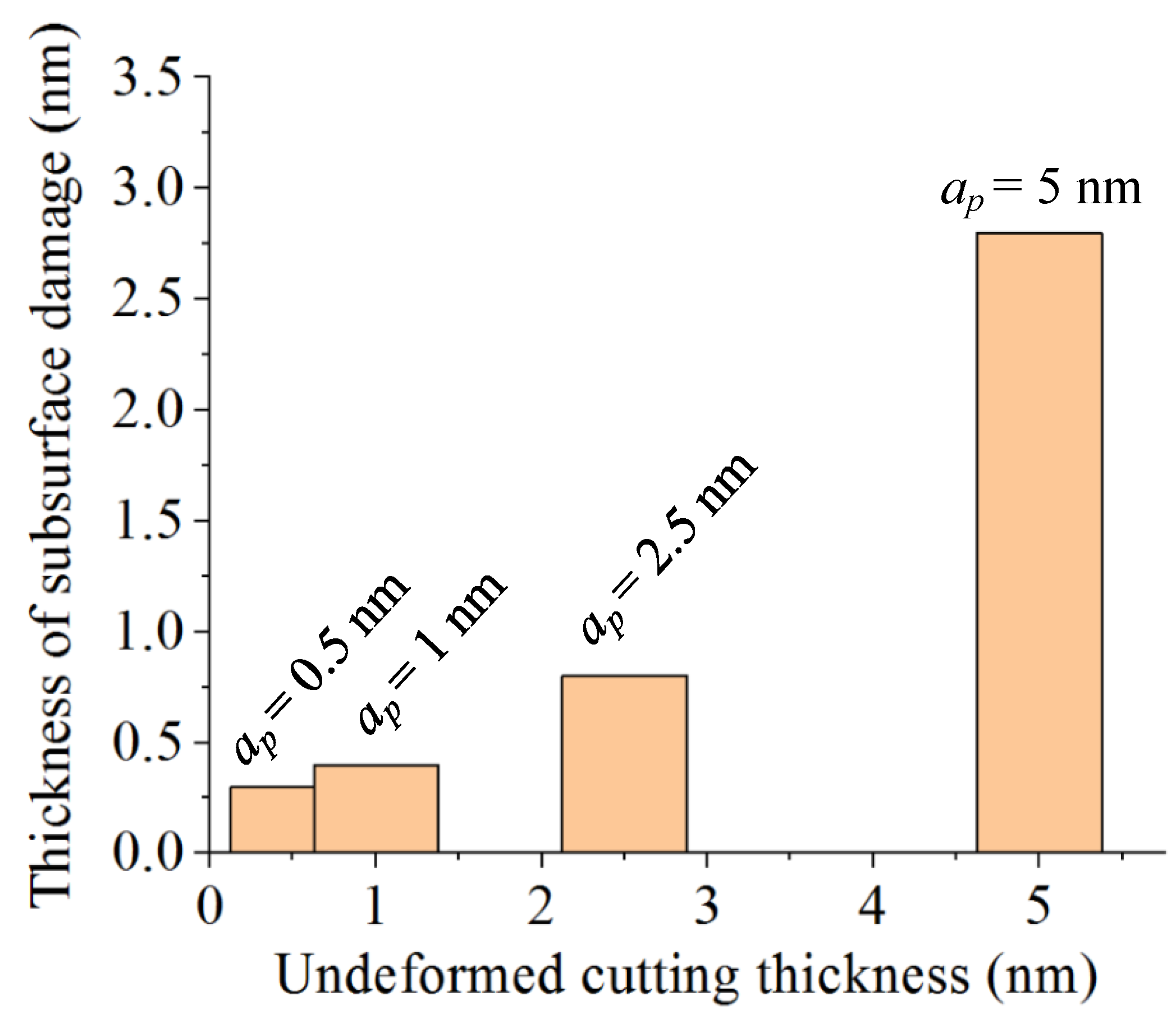Materials 15 02325 g006