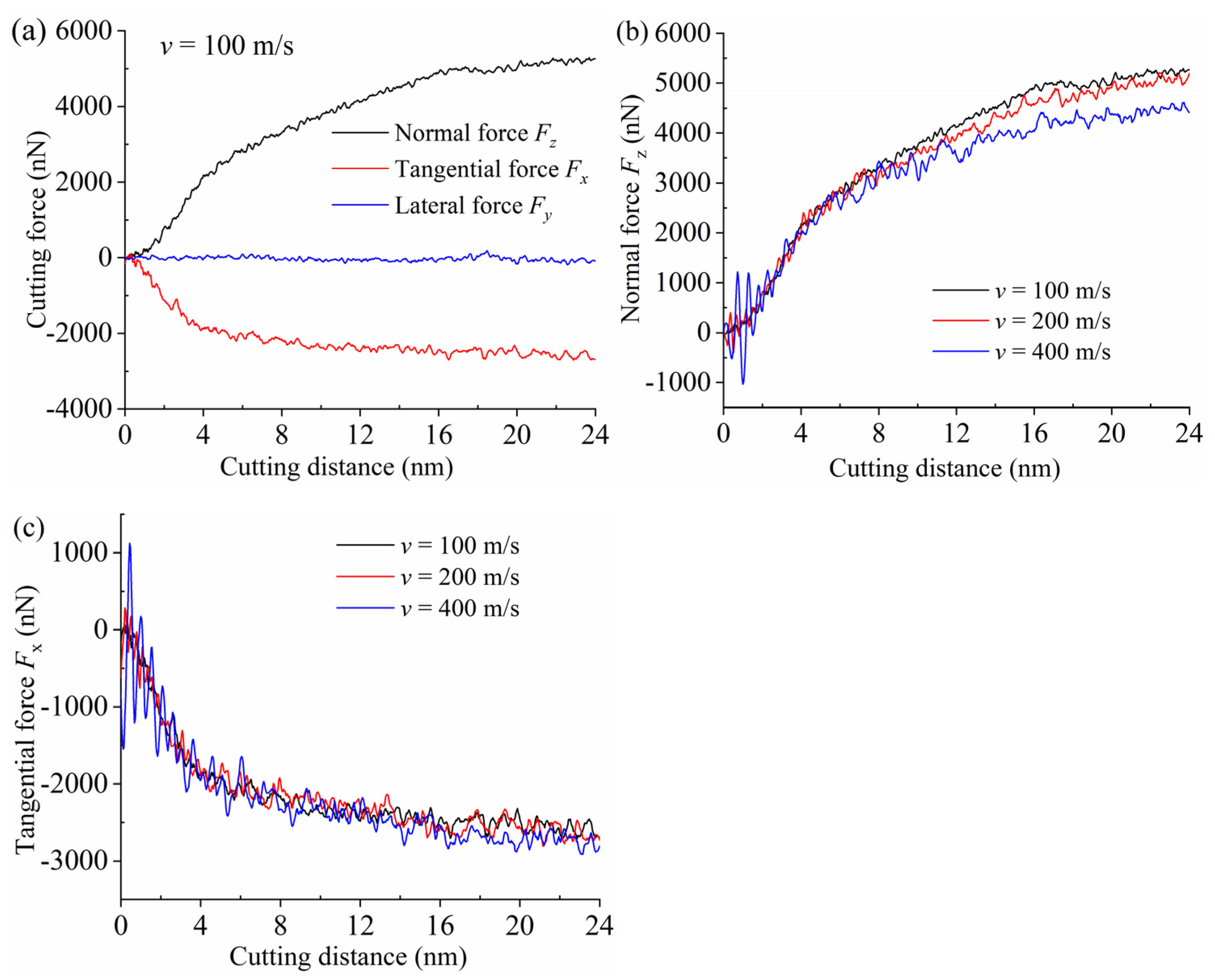 Materials 15 02325 g007