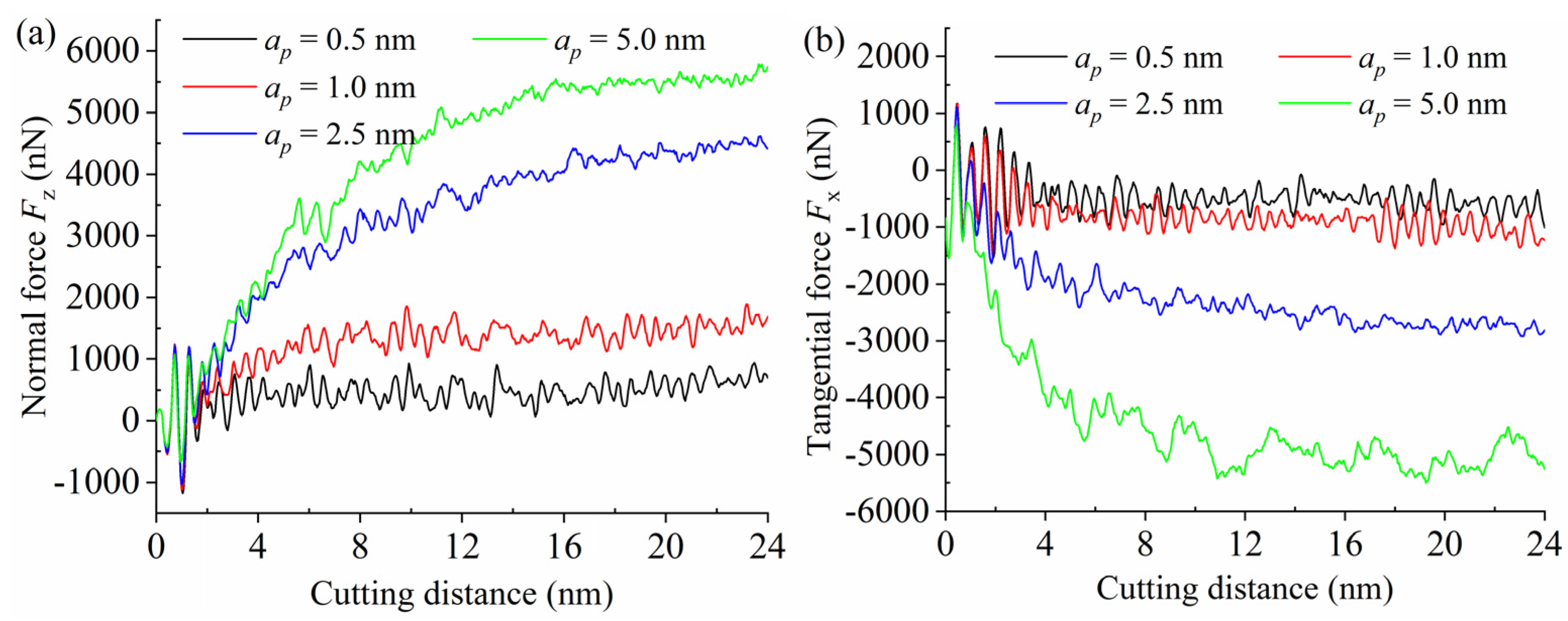 Materials 15 02325 g008