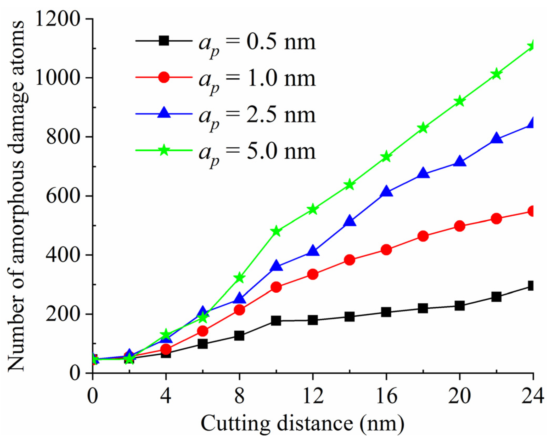 Materials 15 02325 g012